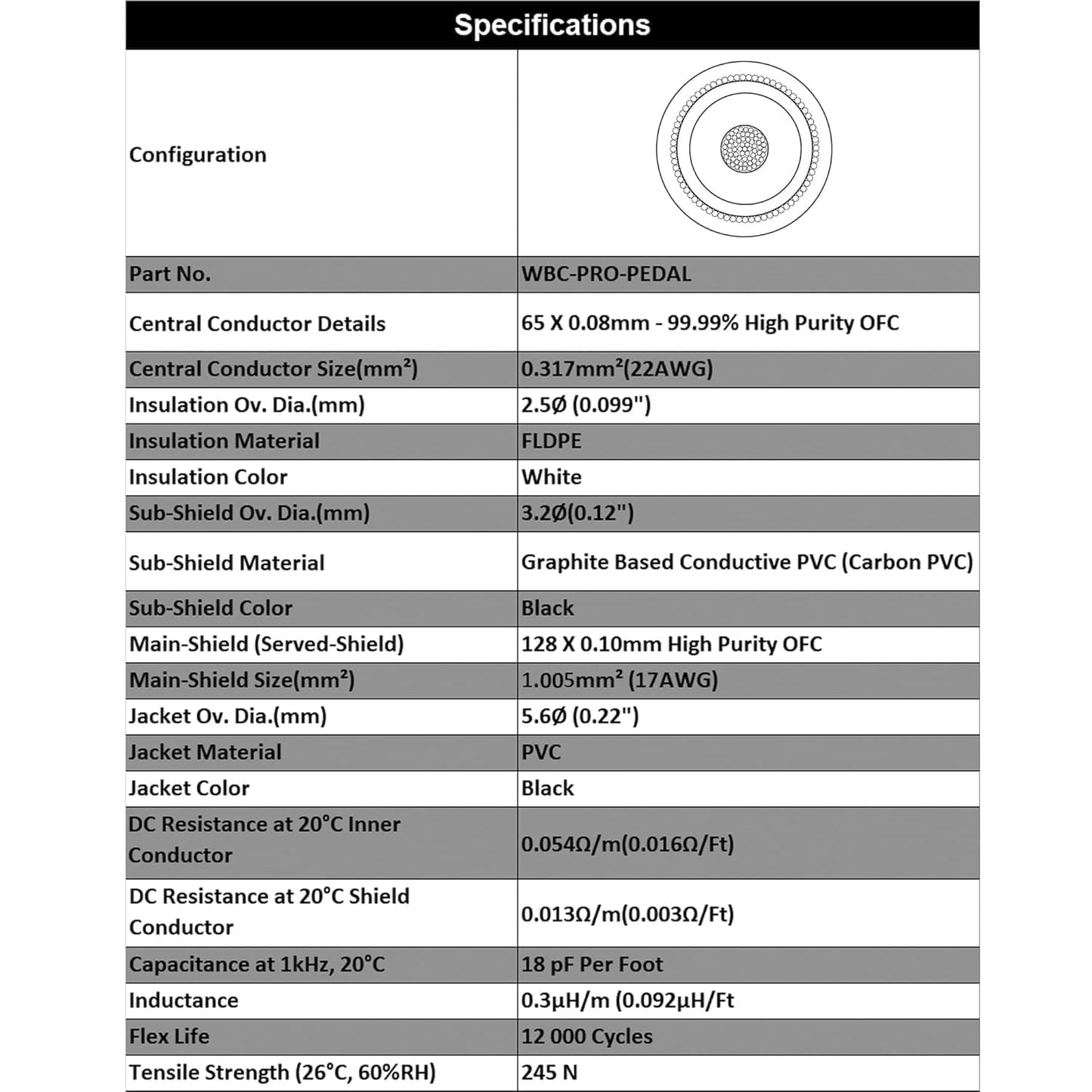 2 cables - 3 metros - WBC-PRO-PEDAL – 22 AWG – Baja capacitancia (18pF/ft) – Grado profesional – A base de grafito – Cable de pedal, efectos, parche, instrumento con doble apantallamiento, con
