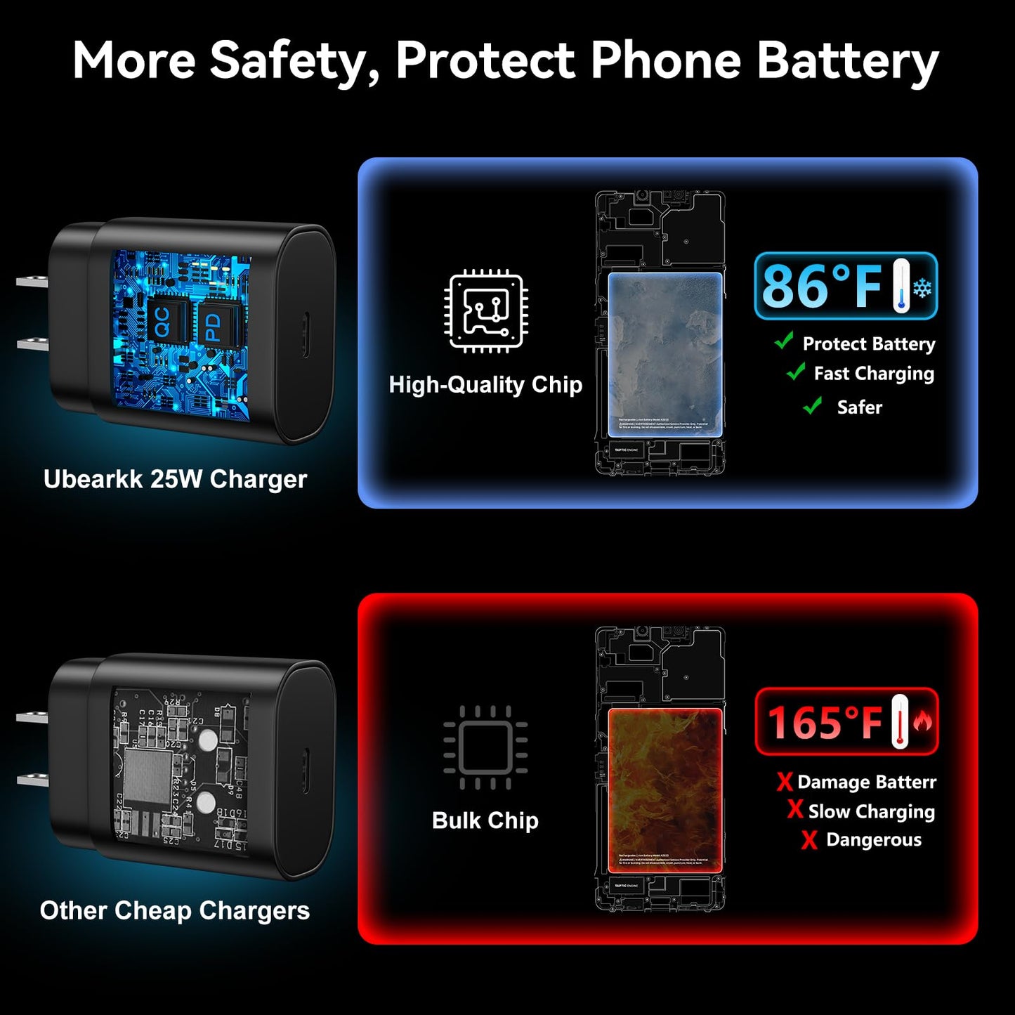Cargador rápido USB C Tipo C de 25 W, Carga súper rápida, Cargador de teléfono Android con Cable de 6.5 pies para Galaxy S23 Ultra/S23/S23+/S22/S22 Ultra/S22+/S21
