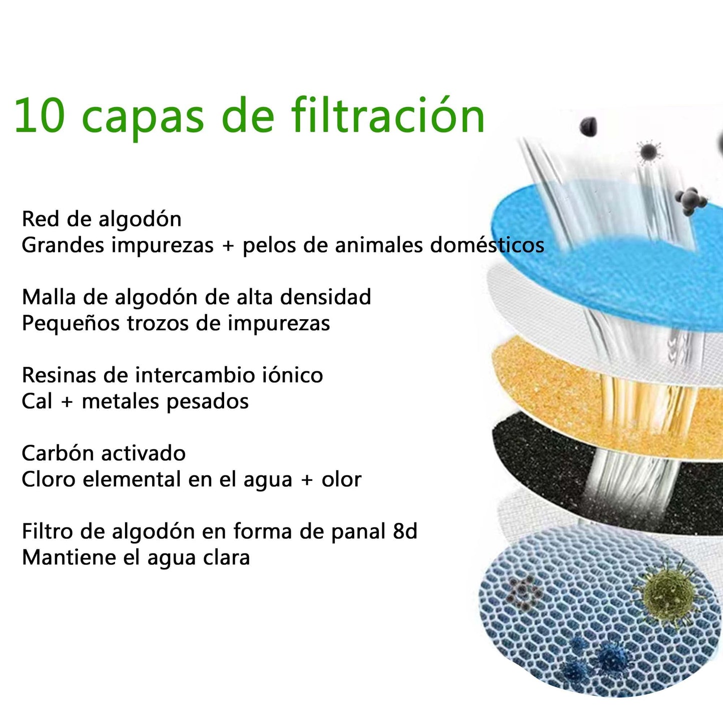 AILRINNI Filtro De Fuente De Agua para Mascotas Filtros para filtros de Fuente de Agua de Gato, Filtro de Repuesto de Filtro de carbón Activado (4 Juegos)