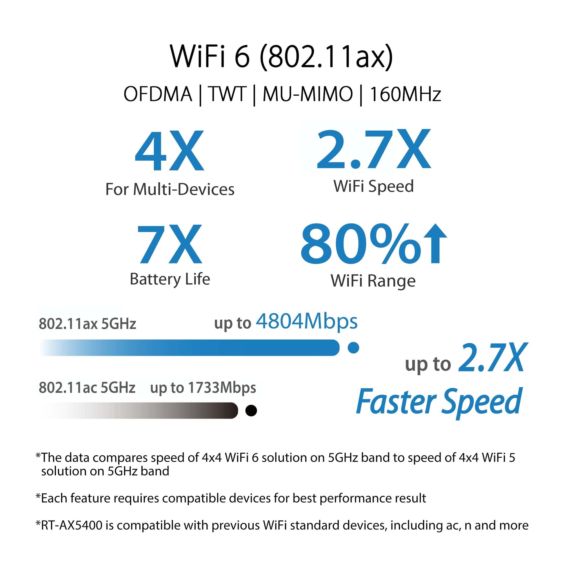 Asus RT-AX5400 VPN WiFi 6 (802.11ax) Enrutador Extensible, Banda Doble, VPN Incorporado, Seguridad de Red AiProtection Pro, Control Parental, protección instantánea, Compatible con AiMesh