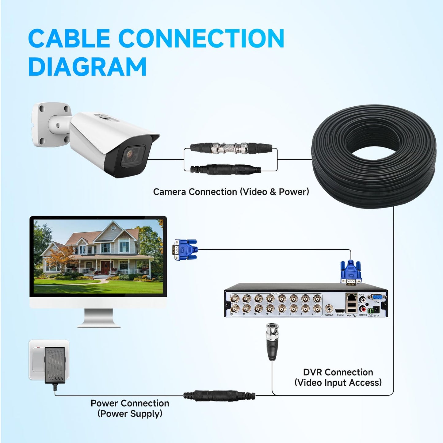 ANLINK 300 pies (91 metros) 4K 8MP 5MP 2MP 1080P Cable de vídeo y alimentación BNC, cable Mini RG59 para sistemas de cámara de seguridad CCTV, con conector BNC, adaptador RCA, clips de cable