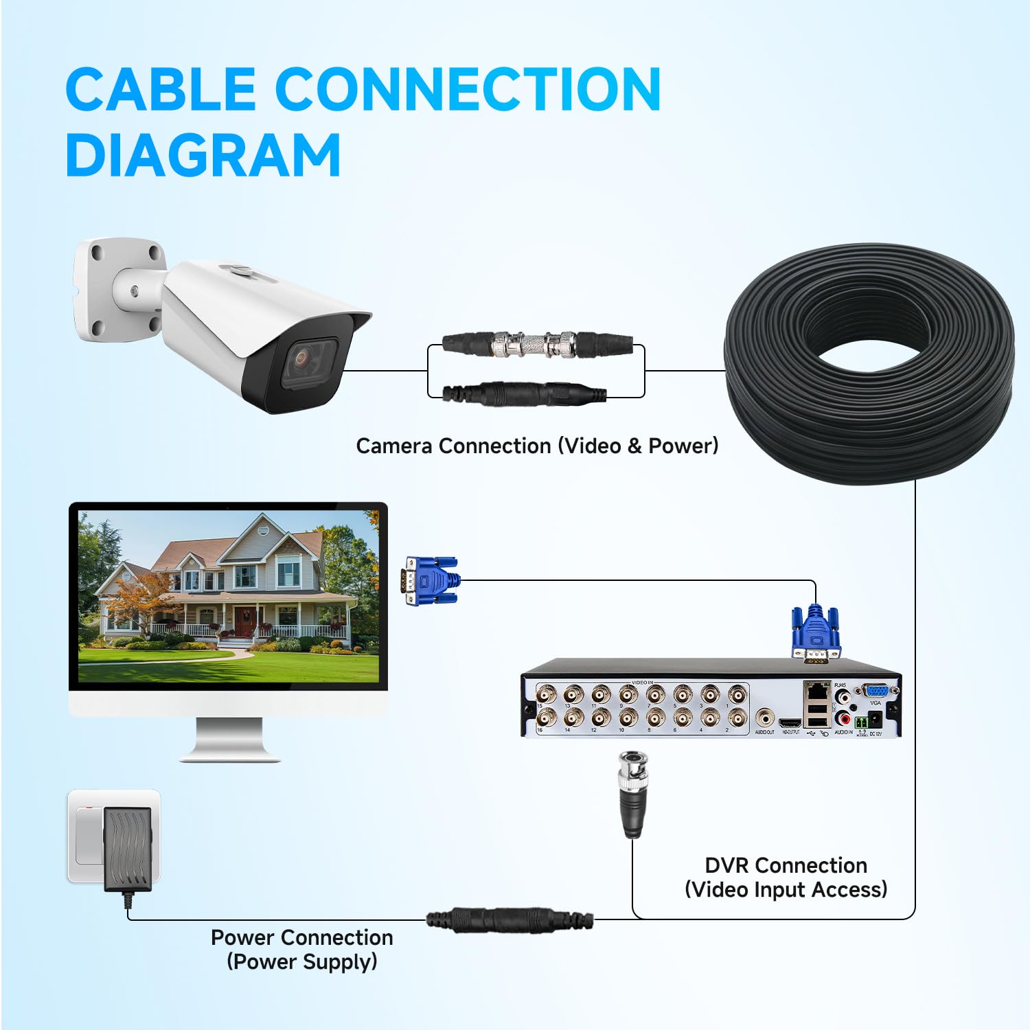 ANLINK 300 pies (91 metros) 4K 8MP 5MP 2MP 1080P Cable de vídeo y alimentación BNC, cable Mini RG59 para sistemas de cámara de seguridad CCTV, con conector BNC, adaptador RCA, clips de cable