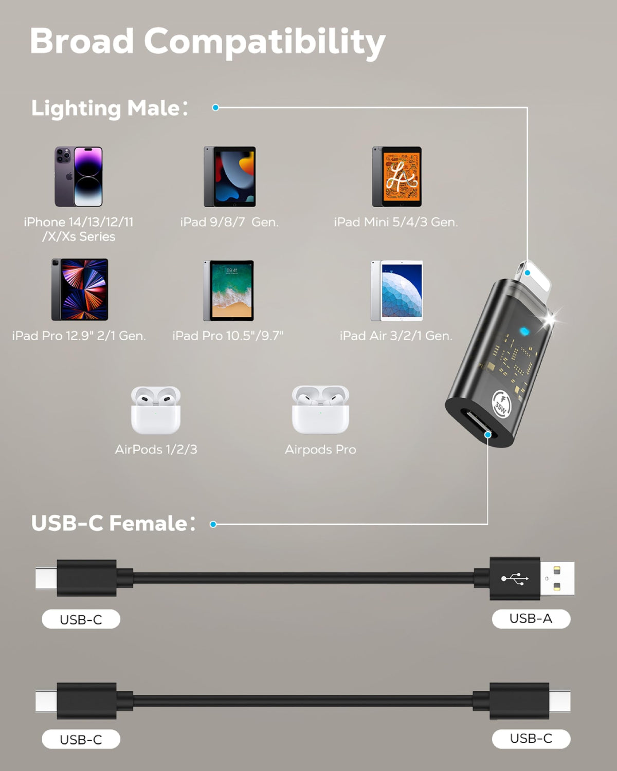 Adaptador USB C a Lightning Moko Compatible con 35 W de Carga Rápida y Sincronización de Datos para iPhone y iPad