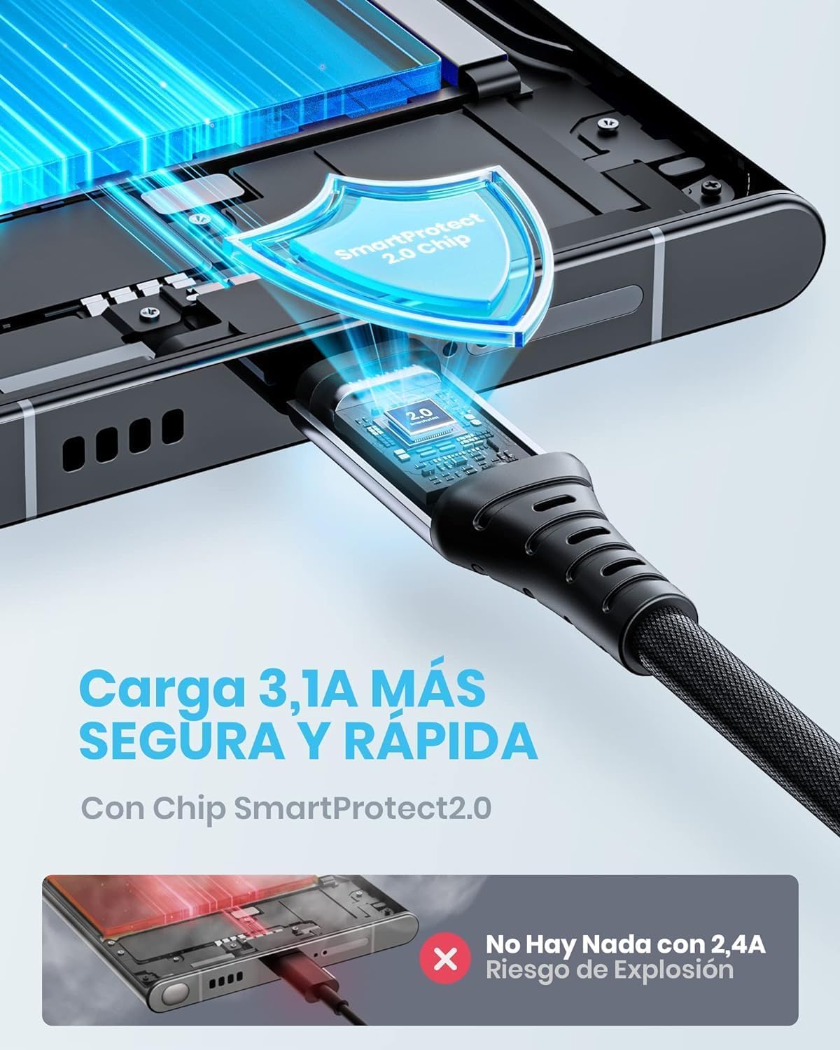 INIU Cable USB C, 5Pack (1+1+2+2+3m) Cable USB Tipo C 3.1A QC 3.0 Nilón de Cable USB A a USB C Carga Rápida Sincronización de Datos para iPhone 16 15 Samsung Galaxy S22 S21 S20 Huawei Switch Xiaomi