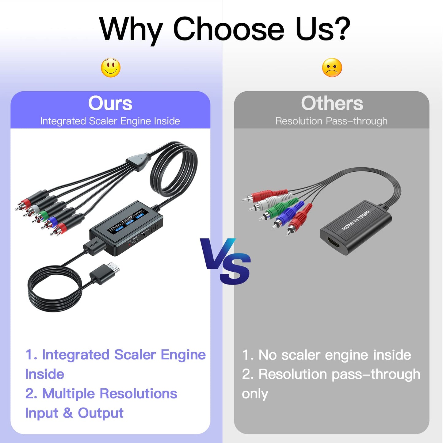 Cable convertidor HDMI a componente con función de escalador, convertidor escalador HDMI a YPbPr de 1080 p compatible con entrada HD 1080i para televisores antiguos