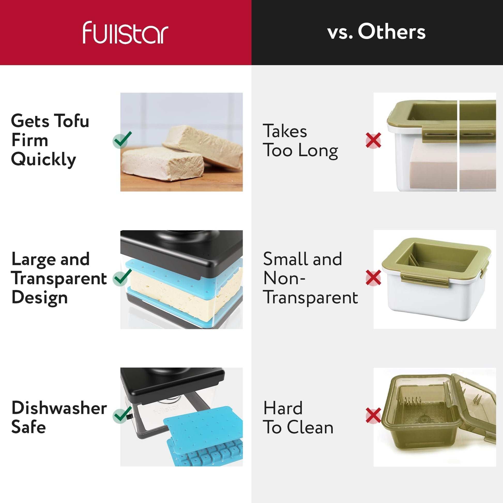 Fullstar - Prensa y cortador de tofu 2 en 1, apto para lavaplatos, sin BPA, caja de prensa para tofu extra firme y sedoso (azul)