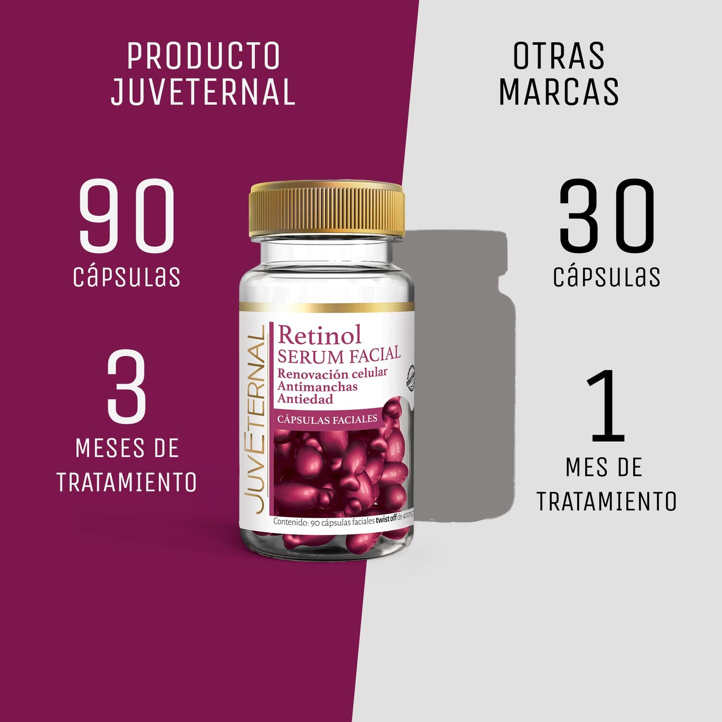 JUVETERNAL Cápsulas Faciales de Retinol 90 cápsulas Twist-Off Antimanchas, Antiedad y Rejuvenecimiento de la Piel