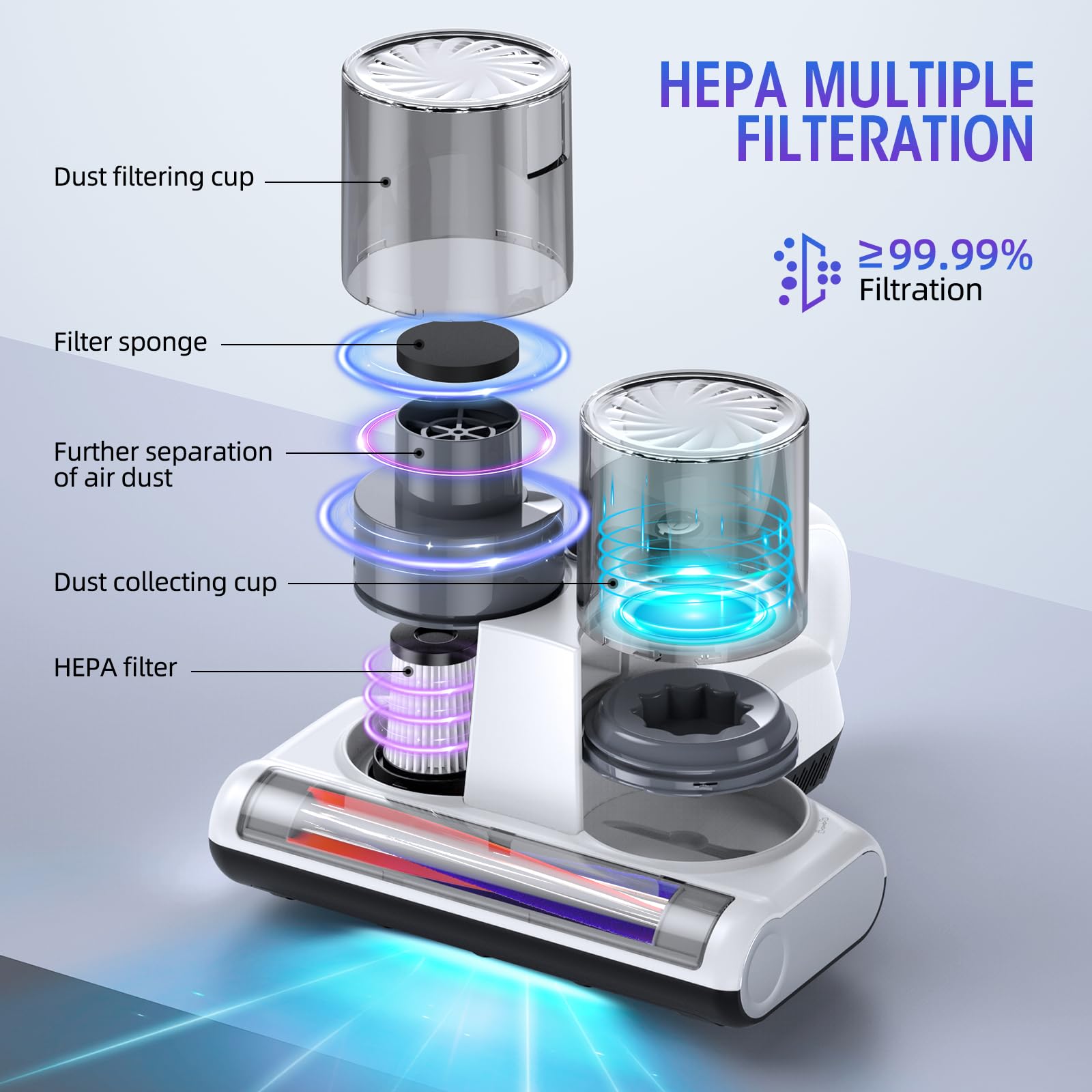 Aspiradora JPHYLL UV-C para Cama con Filtro HEPA, 16 Kpa, Luz UV-C, Negro