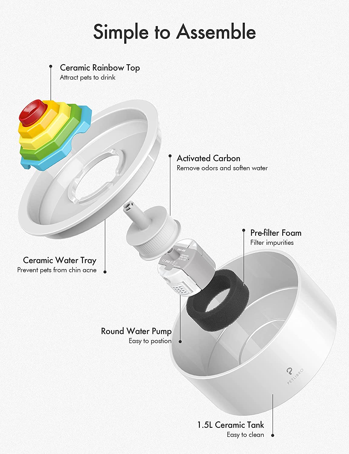 Filtros de Repuesto PETLIBRO para Fuente de Agua de Cerámica para Gatos 50 Onzas Filtración Cuádruple