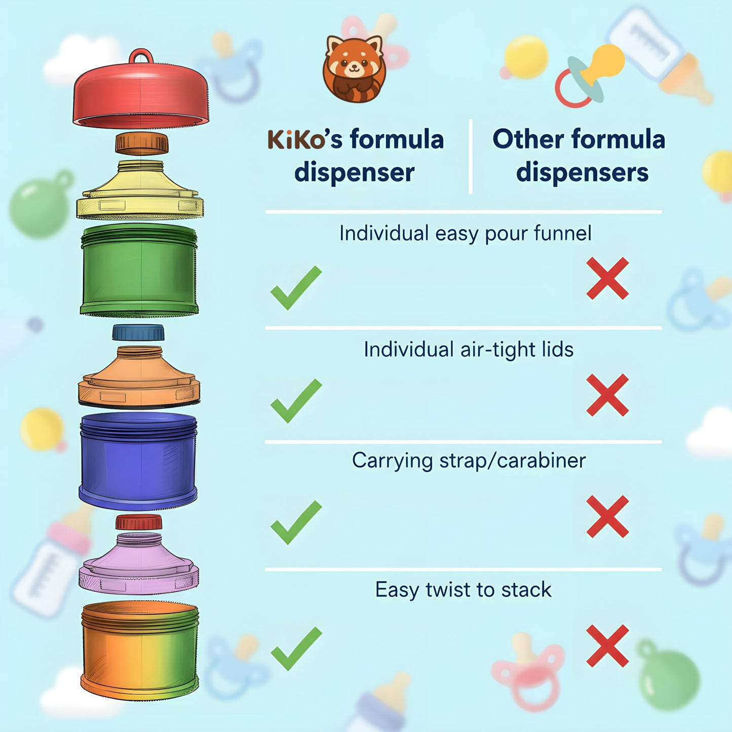 Contenedor de fórmula para llevar – Baby Essentials, dispensador de fórmula apilable para alimentación nocturna, aperitivos y más, contenedor de viaje de proteína en polvo, paquete de 2, por KiKo