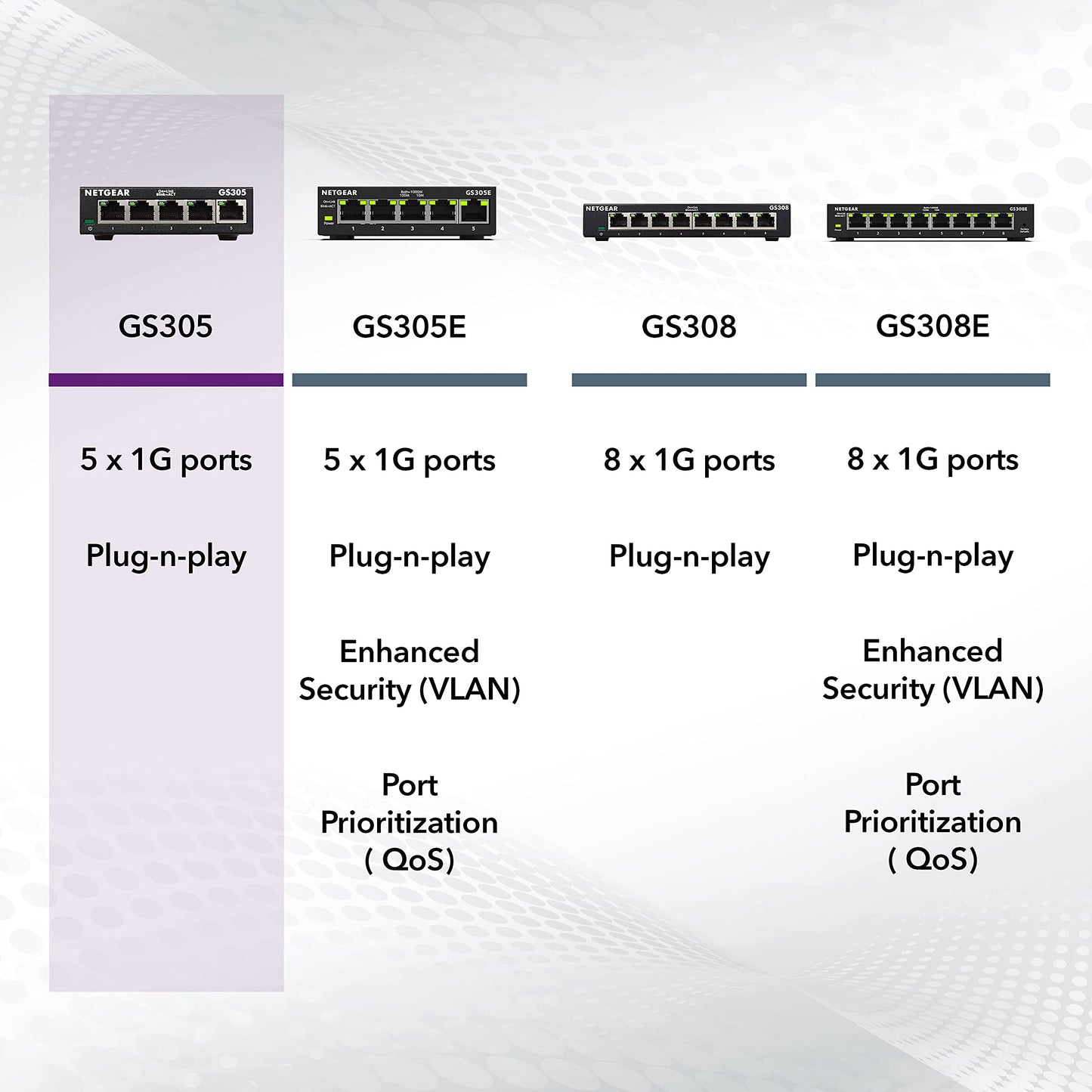 NETGEAR - Switch Gigabit Ethernet no gestionado de 5 puertos (GS305) - Hub de red doméstico, divisor Ethernet de oficina, plug-and-play, funcionamiento silencioso, montaje de escritorio o pared