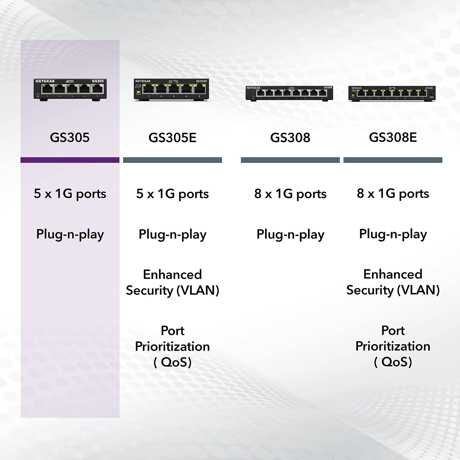 NETGEAR - Switch Gigabit Ethernet no gestionado de 5 puertos (GS305) - Hub de red doméstico, divisor Ethernet de oficina, plug-and-play, funcionamiento silencioso, montaje de escritorio o pared