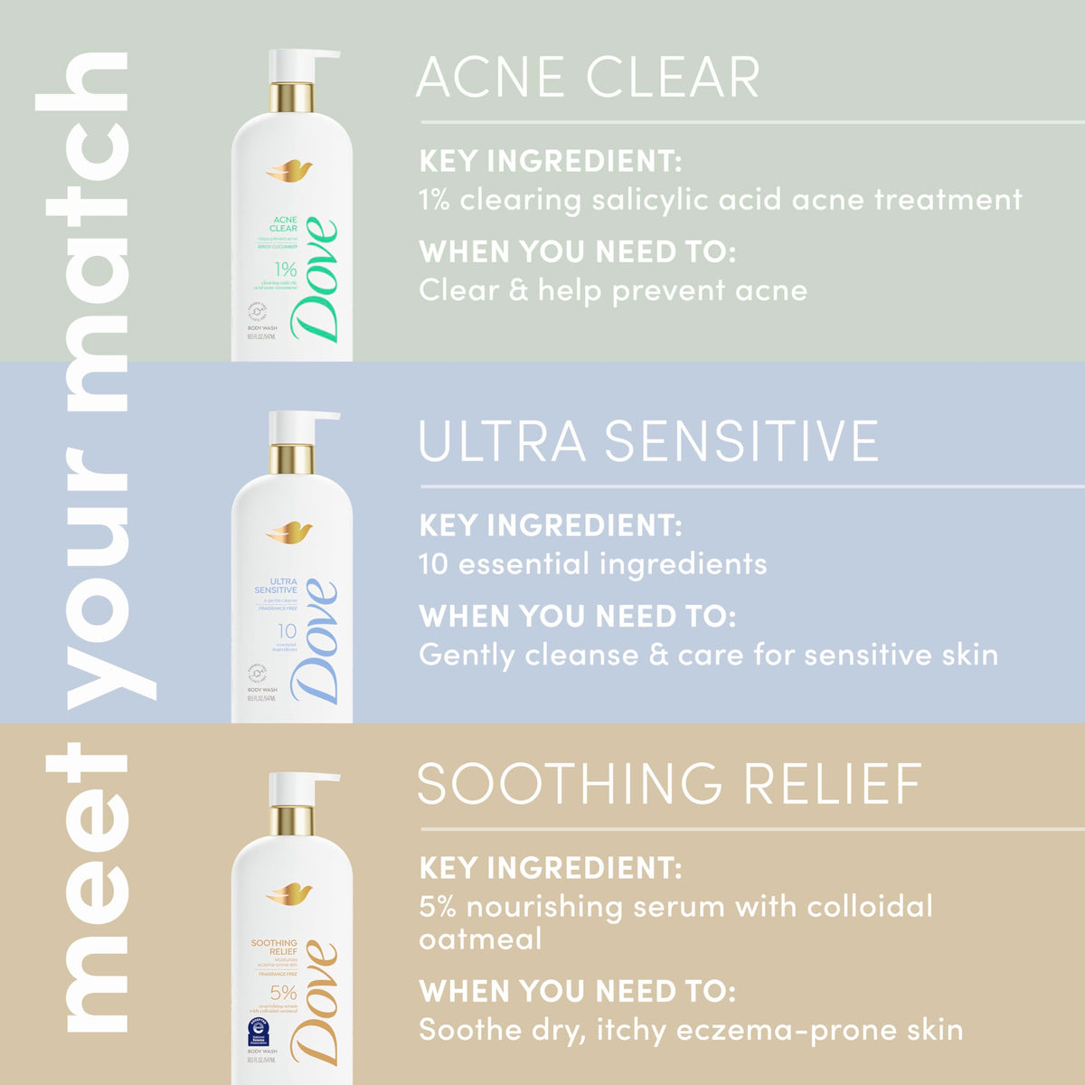 Dove Fragrance Free Body Wash Ultra Sensitive Gentle all-over cleanse 10 essential ingredients 18.5 oz