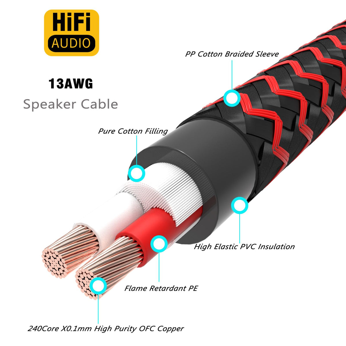 Cable de Altavoz Preffair Rojo Negro Trenzado de Cobre OFC con Enchufes Plátano de Alta Fidelidad
