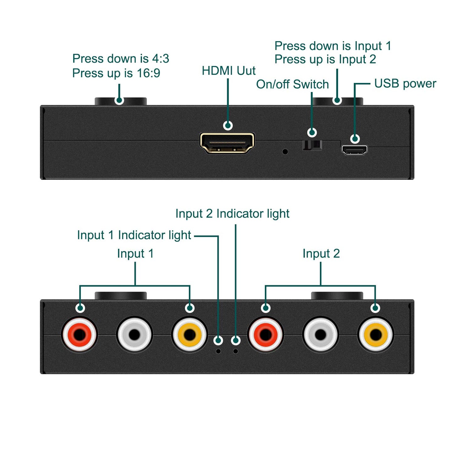 LVY - Convertidor de 2AV a HDMI Con 2 Entradas RCA y 1 Salida HDMI Compatible Con WII, N64, PS1, PS2, PS3, VHS, VCR, etc.