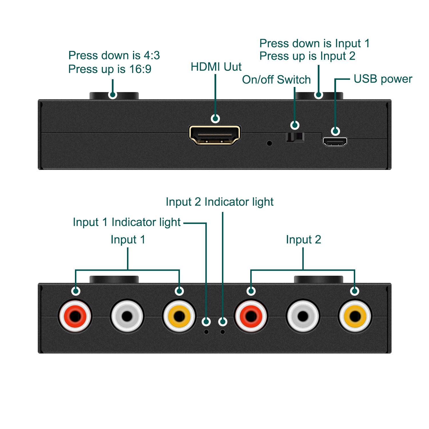 LVY - Convertidor de 2AV a HDMI Con 2 Entradas RCA y 1 Salida HDMI Compatible Con WII, N64, PS1, PS2, PS3, VHS, VCR, etc.