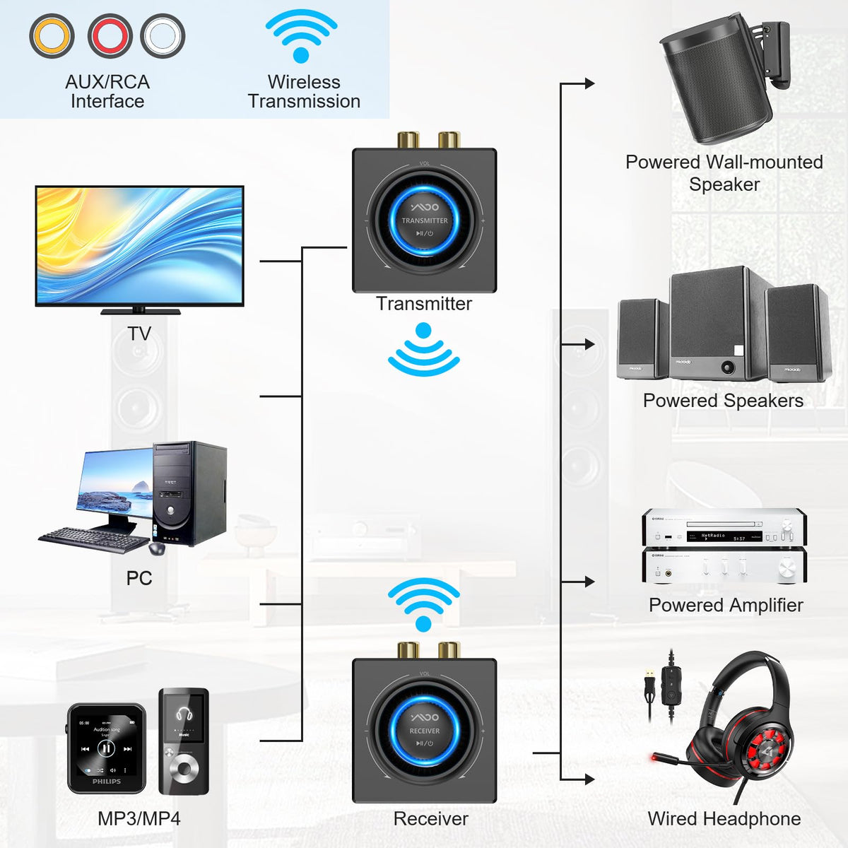 Adaptador de Audio Bluetooth YMOO B07Set 5.3