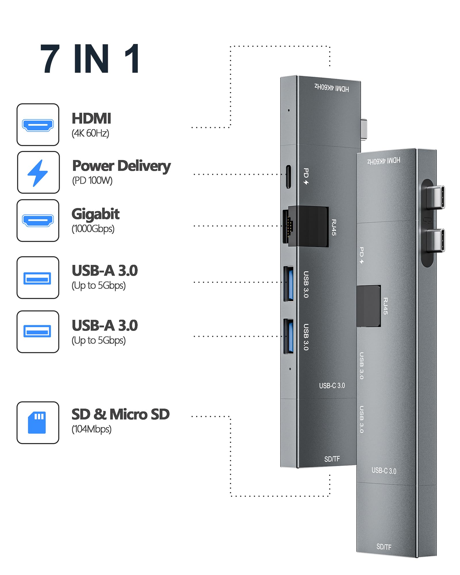 Hub USB C 7-en-2 para MacBook Thunderbolt 4 con HDMI 4K 60Hz Ethernet y Lector de Tarjetas MicroSD SD