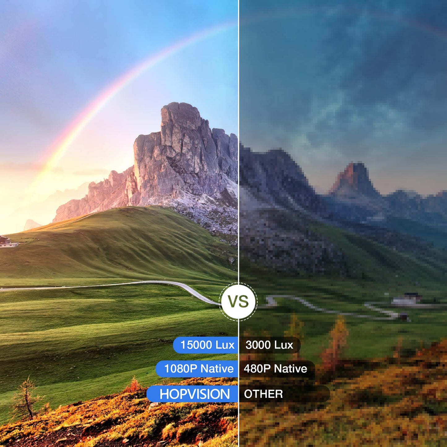 HOPVISION Proyector Native 1080P Full HD, película de 15,000 Lux con 150,000 Horas de Vida LED, 4K & 350 Pulgadas Compatible, para SmartPhone/PC/Laptop/PS4/TV Stick/Excel/PPT
