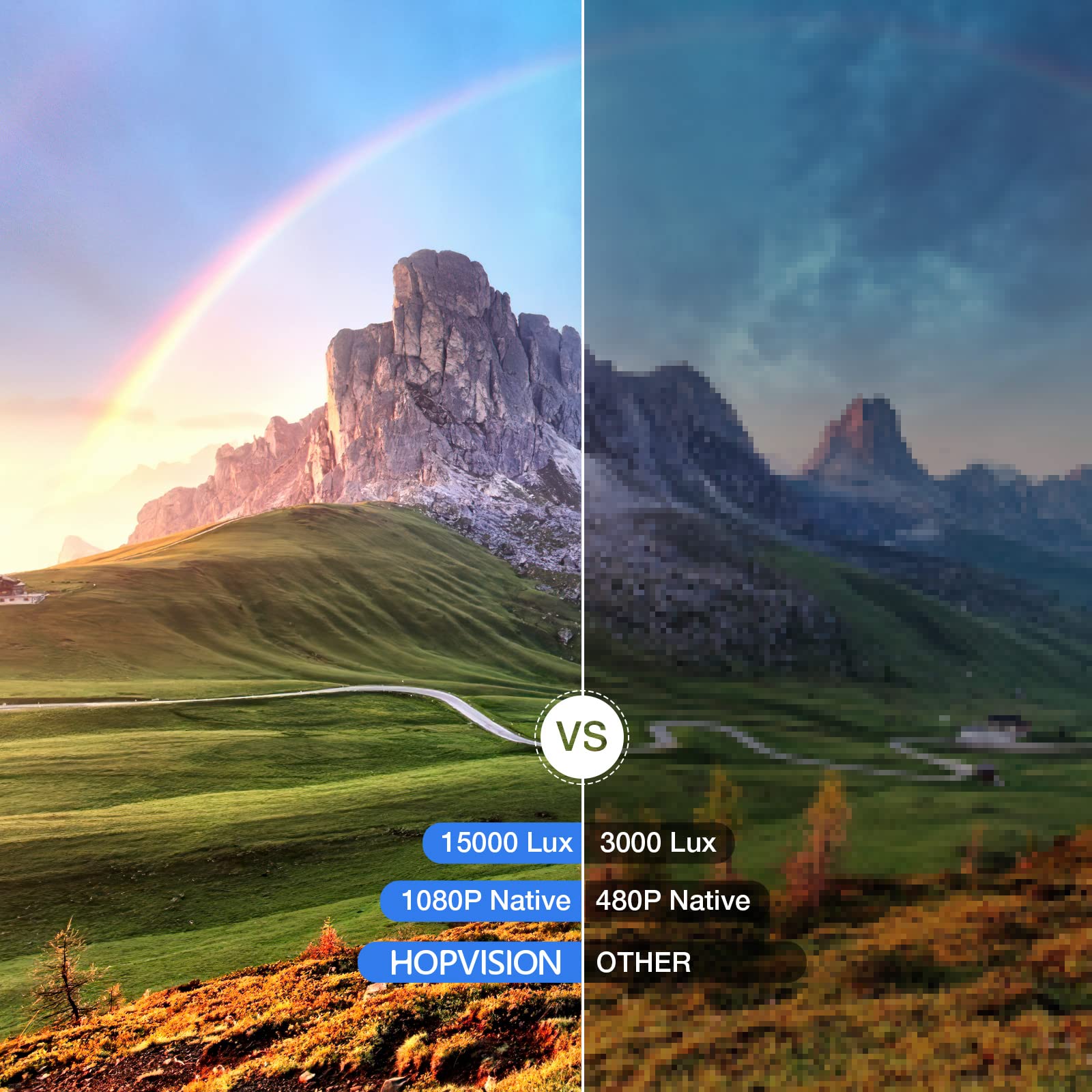 HOPVISION Proyector Native 1080P Full HD, película de 15,000 Lux con 150,000 Horas de Vida LED, 4K & 350 Pulgadas Compatible, para SmartPhone/PC/Laptop/PS4/TV Stick/Excel/PPT