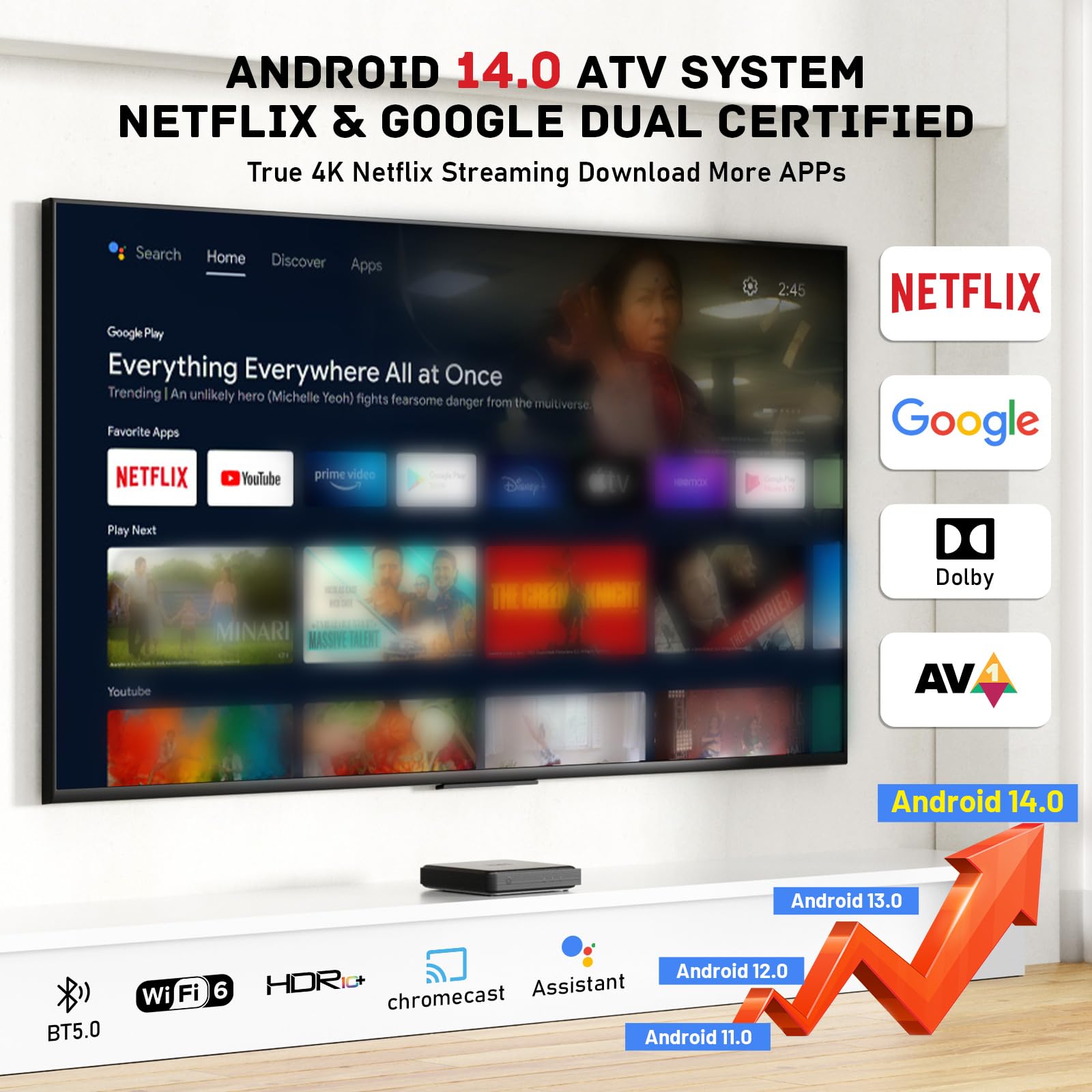 Caja de TV para Android 14.0 2025, Kinhank G1 Smart TV, compatible con Google Netflix, reproductor de transmisión de 4+32 GB, Ultra 4K HDR 10+/Dolby Vision/Audio, Wi-Fi 6, Ethernet, BT 5.0, AV1