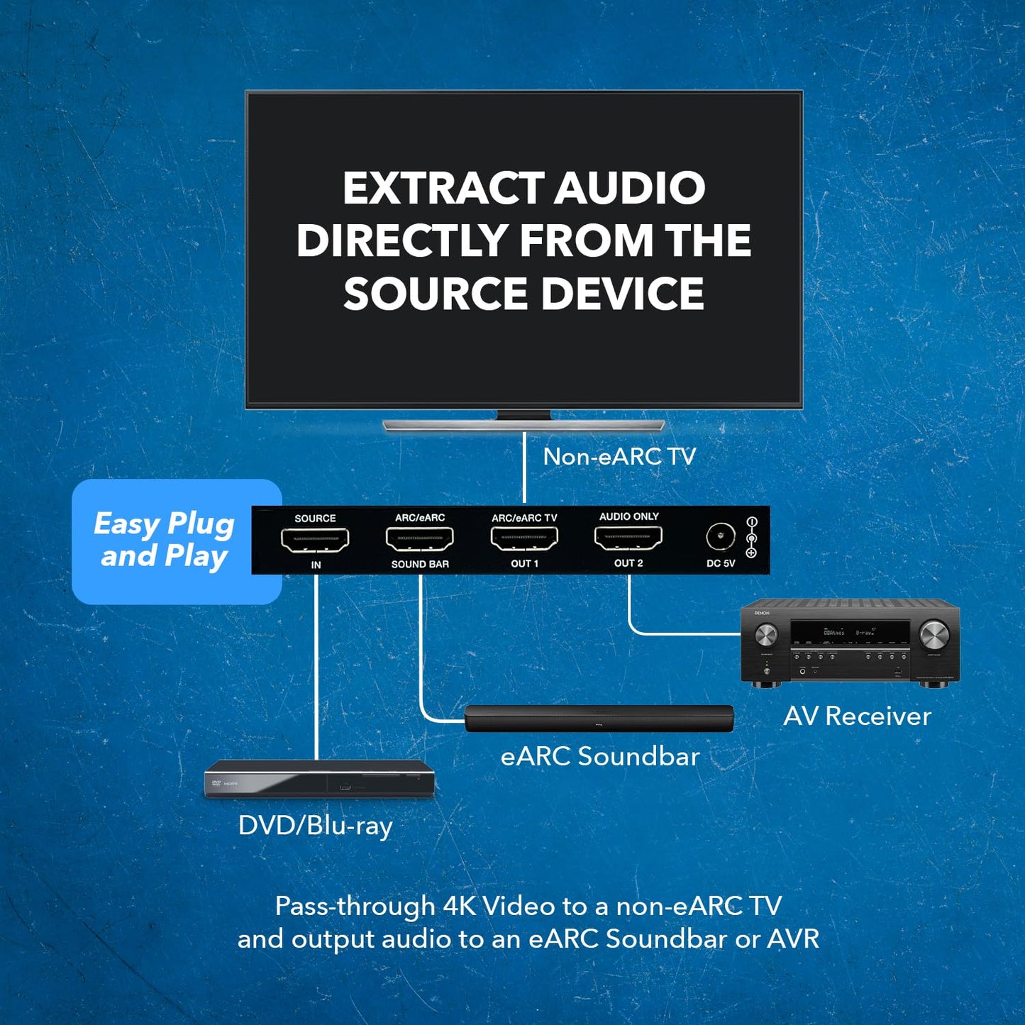 OREI eARC 4K 60Hz Extractor de audio, extraer Dolby Atmos Convert Barra de sonido 18G HDMI 2.0 ARC Soporte HDCP 2.2 Dolby Digital/DTS Passthrough CEC, HDR, Dolby Vision, HDR10 Soporte para Sonos Bose