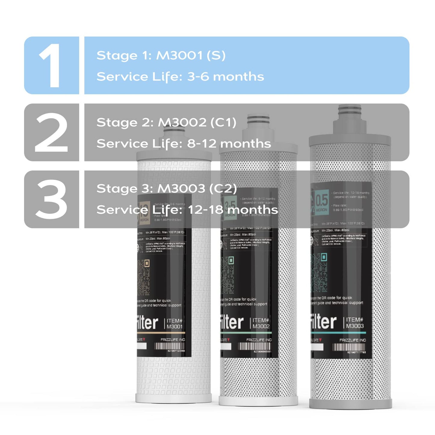Frizzlife Actualizado M3001 Cartucho de filtro de repuesto (S) – Cartucho de filtro de sedimentos – 1ª etapa para SK99, SP99, SK99 NUEVO y SP99 NUEVO sistema de filtro de agua