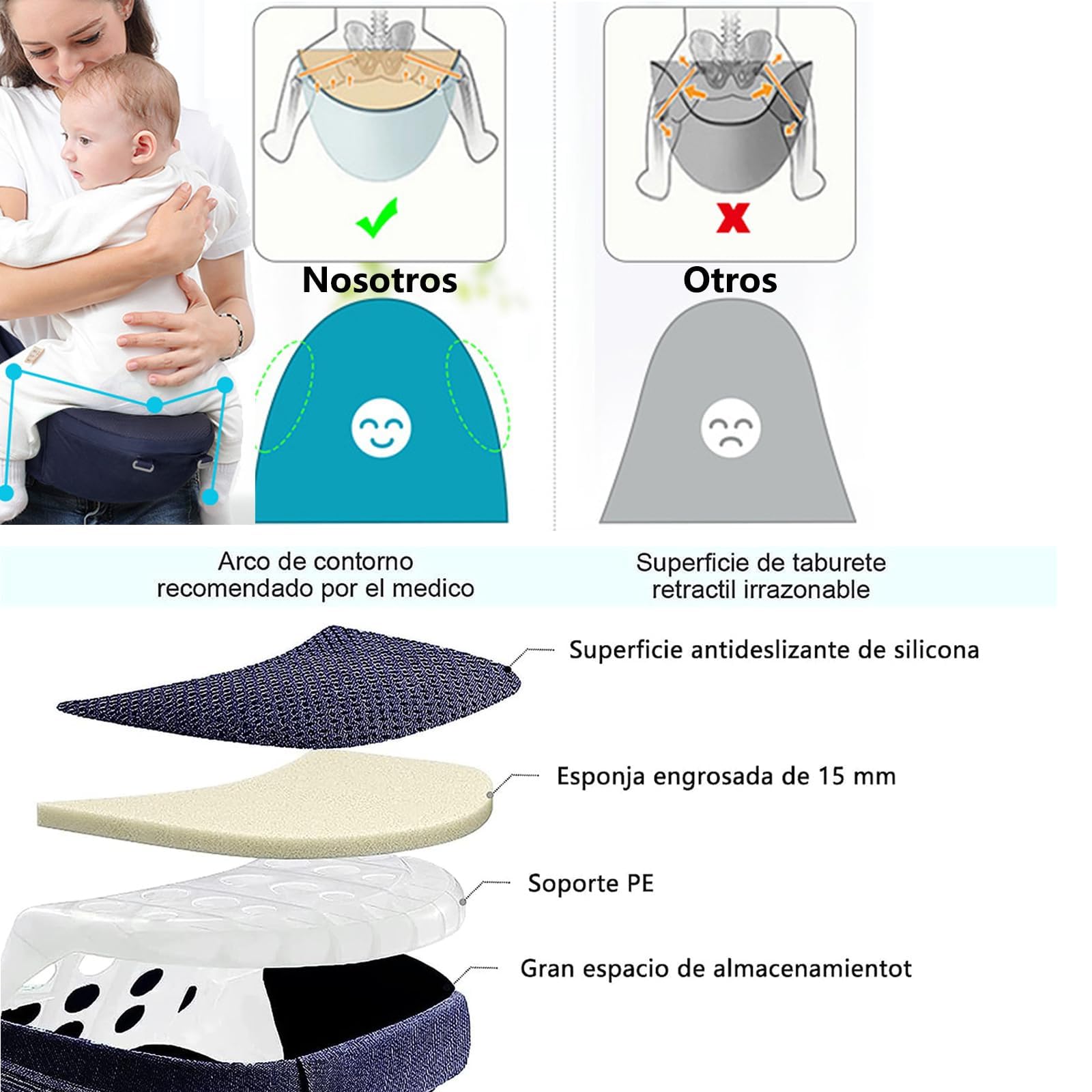 Mochila Portabebé Ergonomica Azul Ligera y Transpirable con Asiento de Cadera para Niños