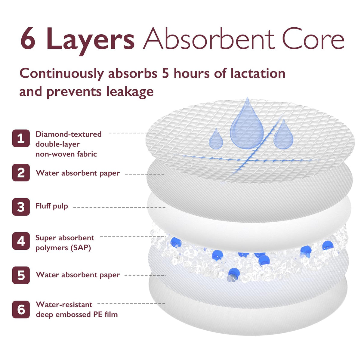 Momcozy - almohadillas para orejas desechables ultrafinas para lactancia, ultra absorbentes y transpirables, hacen que los pechos sean ligeros y descargados, con calcomanía reforzado, empaquetado