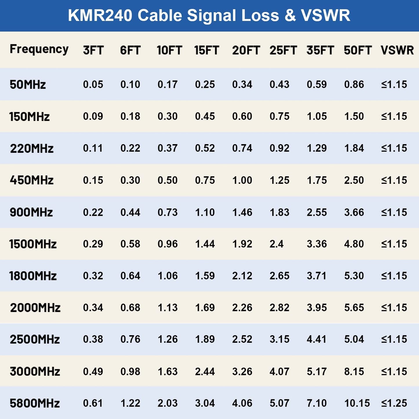 XRDS - Cable coaxial de extensión SMA de 2 pies, SMA macho a hembra de 50 ohmios de baja pérdida
