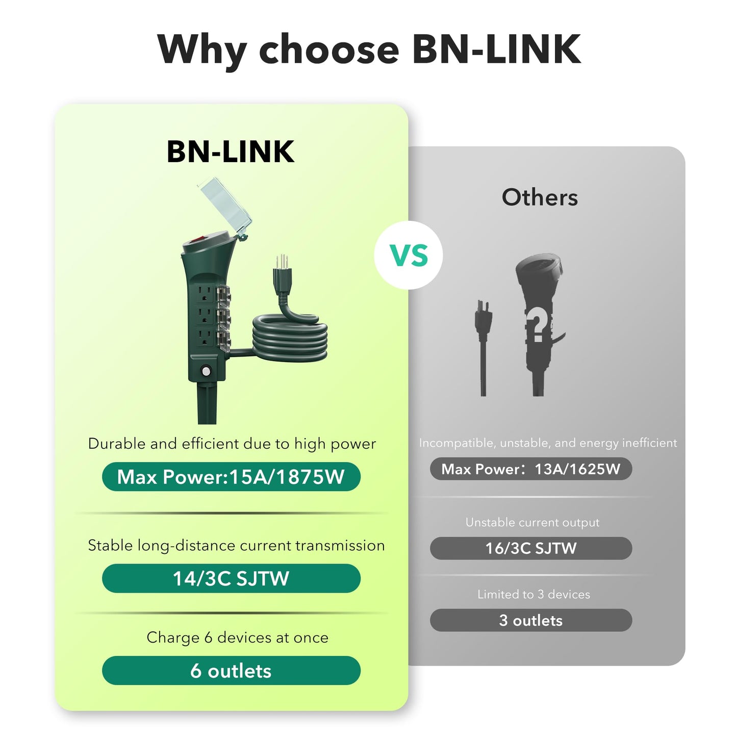 BN-LINK Estaca Eléctrica para Exterior con 6 Tomas, Cable de Extensión de 1.8 m, Regleta con Protección contra Sobrecargas y Tapas Impermeables, Resistente al Agua