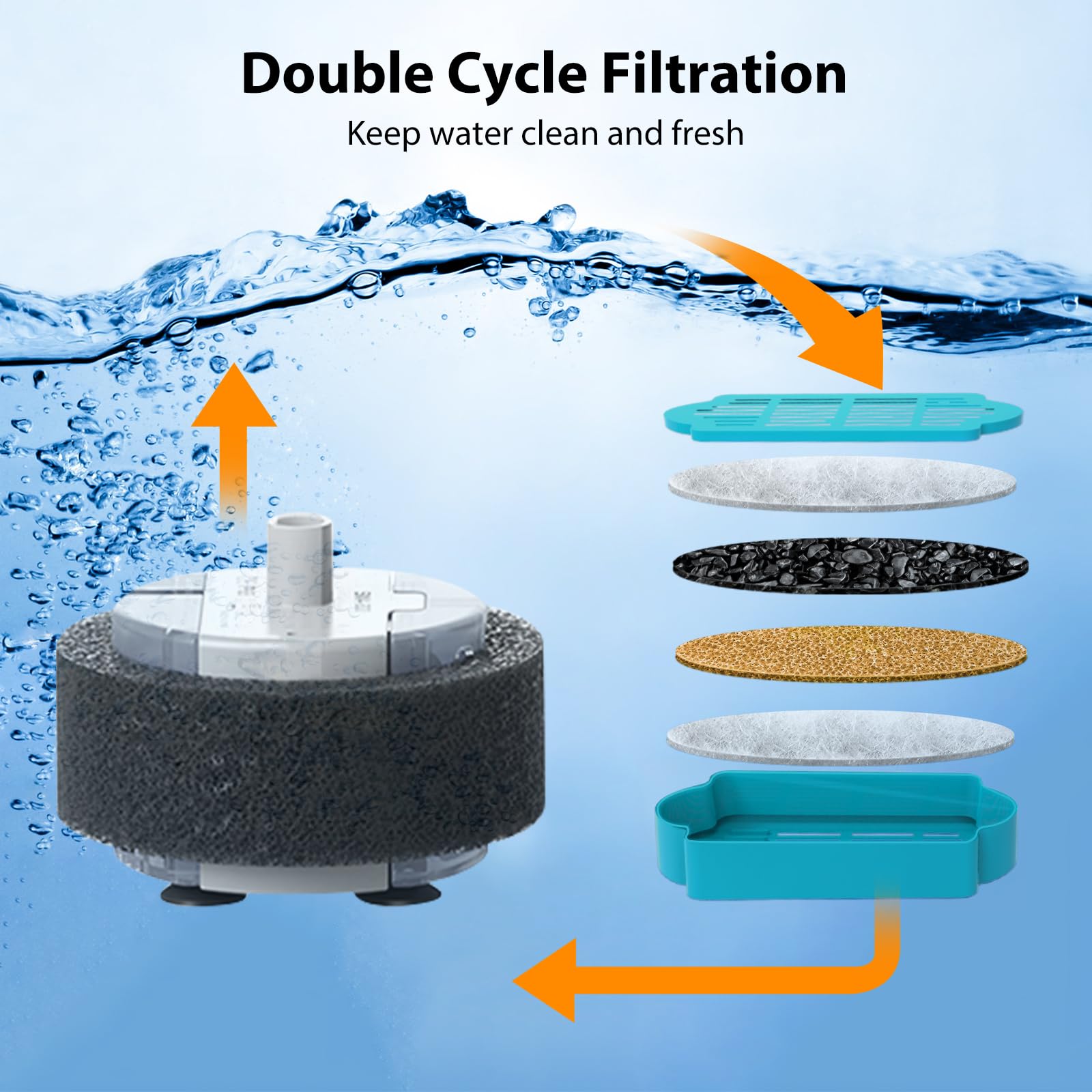 FWMB - Filtros de fuente de agua para gatos, fuente de agua para mascotas, filtro de repuesto para fuente de agua ajustable de flujo de agua para gatos de 120 oz/3.2 l y 148 oz/4.0 l