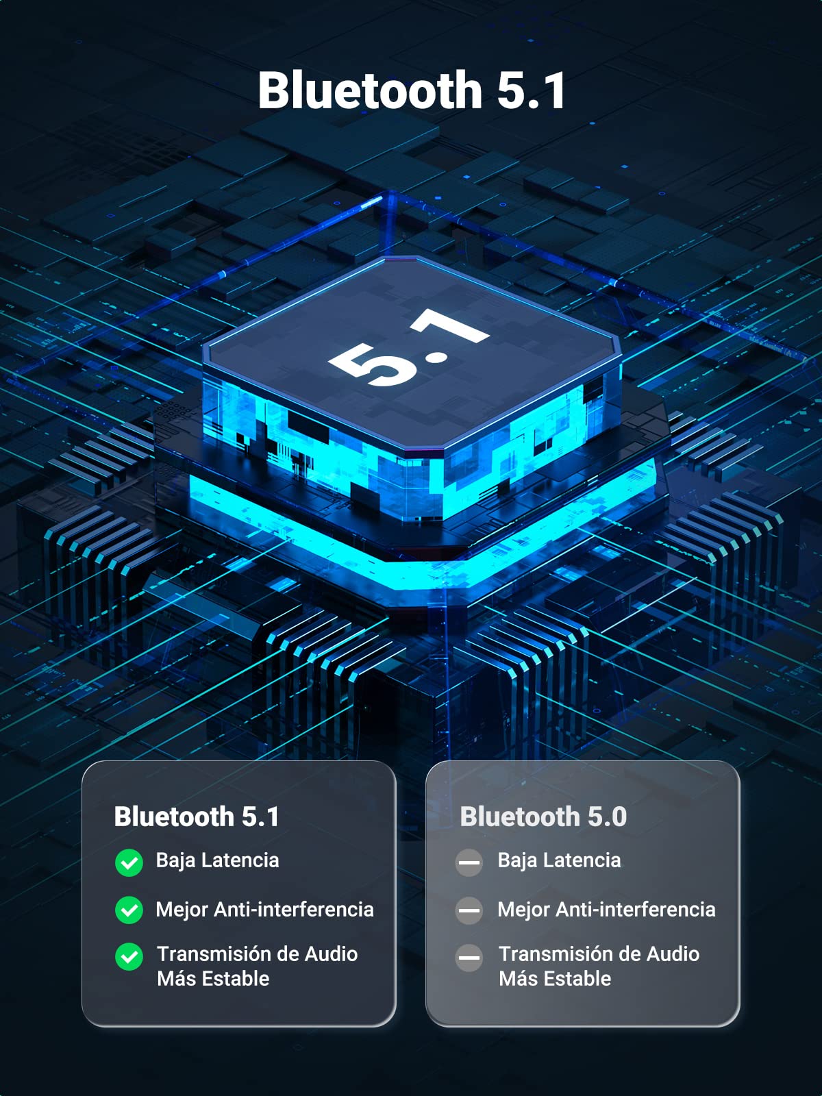 Transceptor Bluetooth 5.1 UGREEN Negro USB A 3.5mm para TV