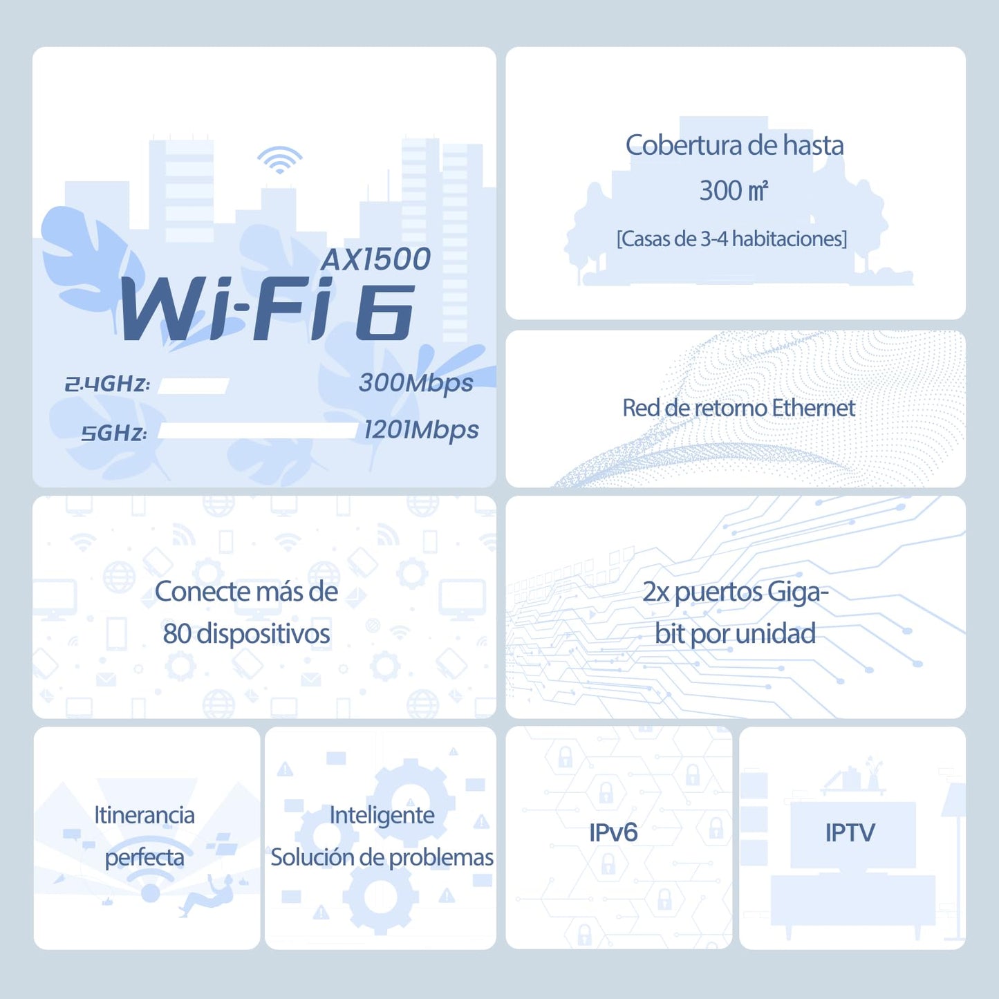 Tenda AX1500 Mesh WiFi 6 System Nova MX3 - hasta 1201 Mbps en 5 GHz, Cubre hasta 300 Metros Cuadrados, Red de Malla de Doble Banda Gigabit para 80 Dispositivos, Funciona con Alexa, 3-Pack