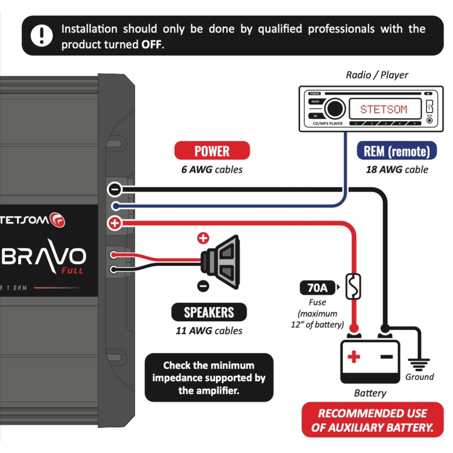 Amplificador de Coche Stetsom Bravo 1200 en Overol de 1 Ohmio con Sonido HD y Refuerzo de Graves