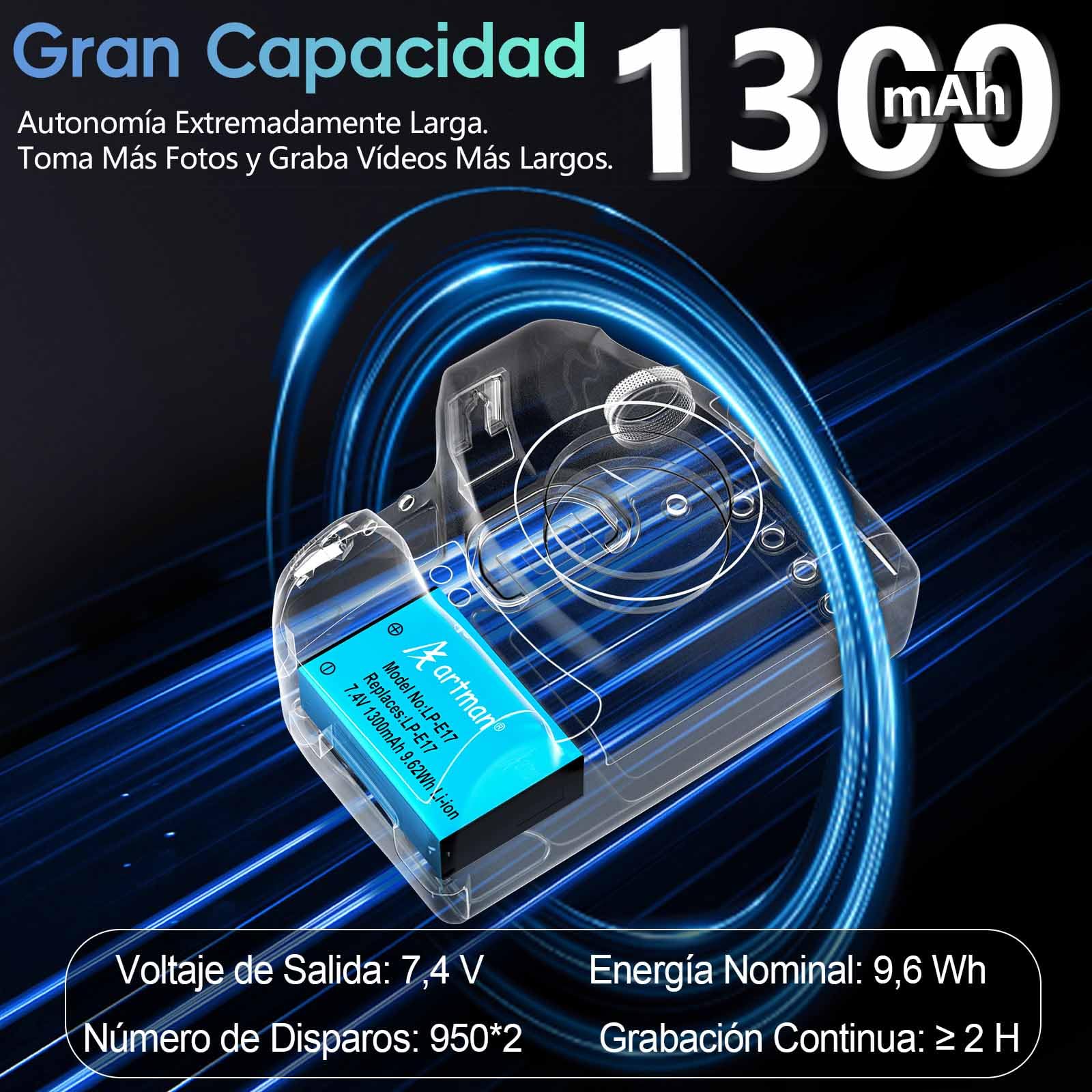 Artman 2-Pack LP-E17 Baterías y Cargador Rápido Dual USB para Canon EOS R50 RP R10 R8,Rebel T8i, T7i, T6i, T6s, SL2, SL3, EOS M3, M5, M6, EOS 200D, 77D, 750D, 760D, 800D, 8000D, Cámara réflex digital