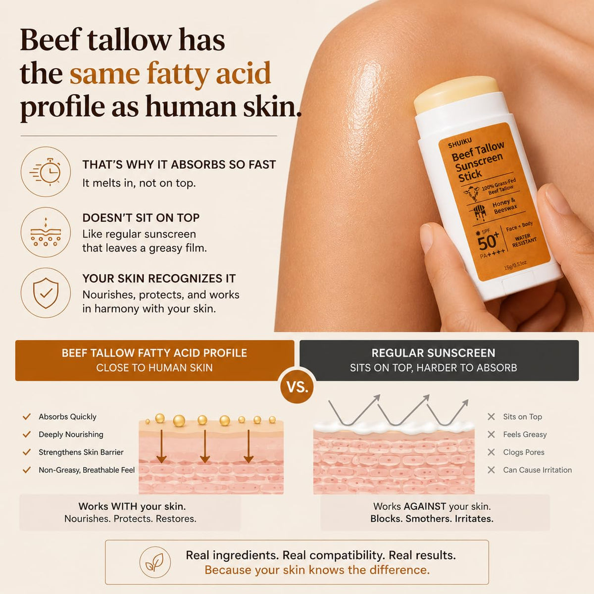 SHUIKU Barra De Protector Solar Orgánico De Sebo De Res Fps 50 – Protector Solar Mineral A Base De Sebo Con Miel Y Cera De Abejas Para Rostro Y Cuerpo, Bloqueador Solar Natural Resistente Al Agua, 15