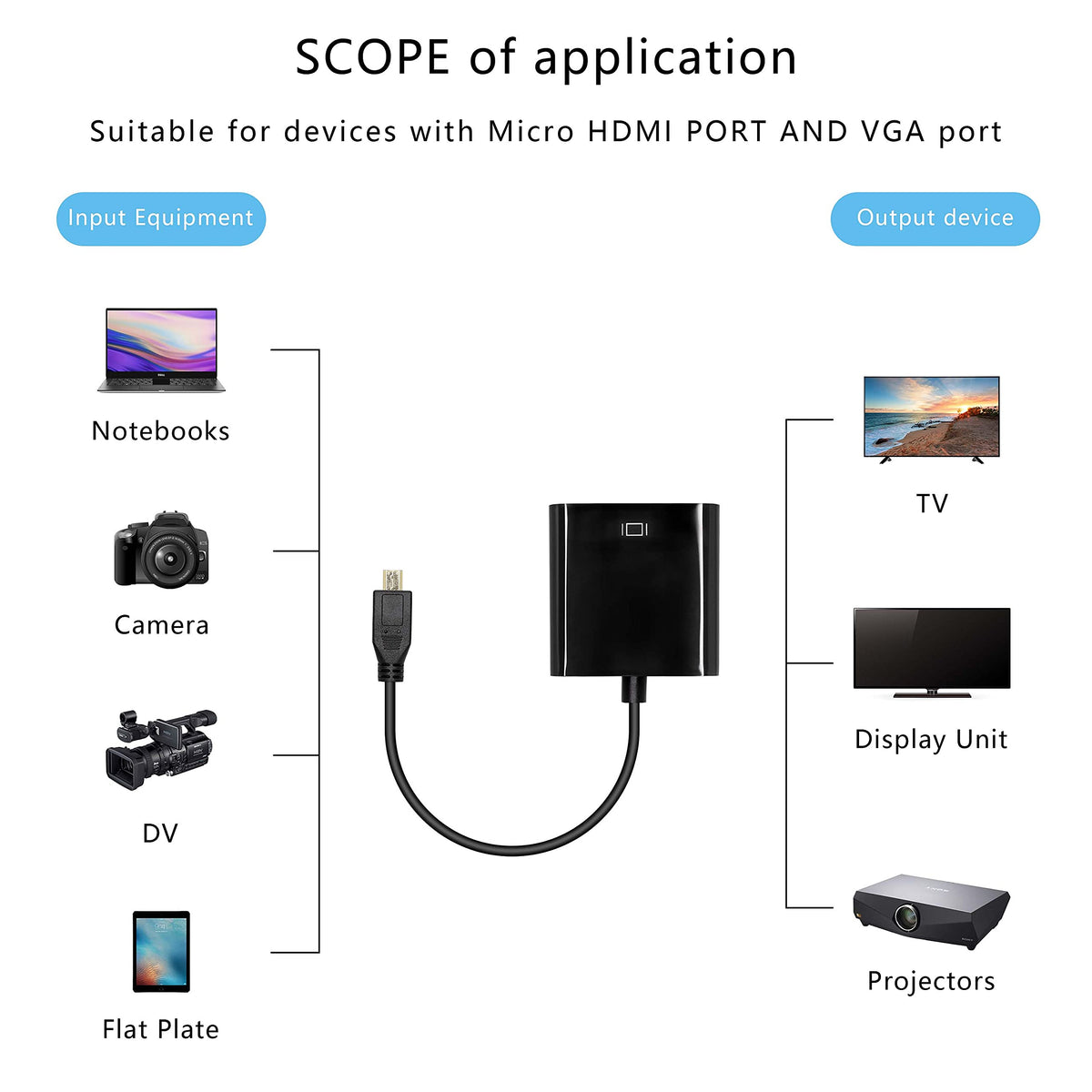 Adaptador de Audio Micro HDMI a VGA 1080p Full HD XMSJSIY para monitores y proyectores