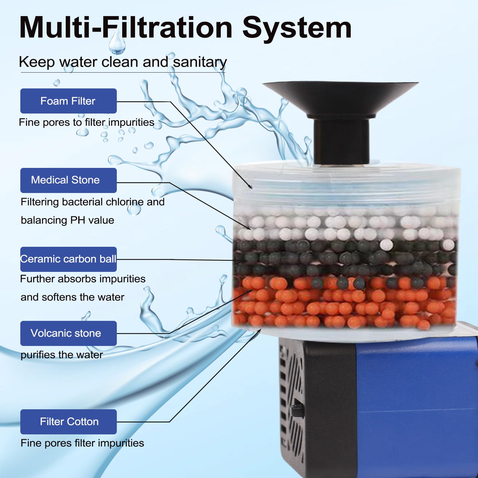 Katlikatqi - Fuente de agua de cerámica para gatos, fuente de agua de cerámica de 1.5 l/55 onzas para gatos, fuente de agua automática para mascotas, dispensador de agua para perros con bomba ultra