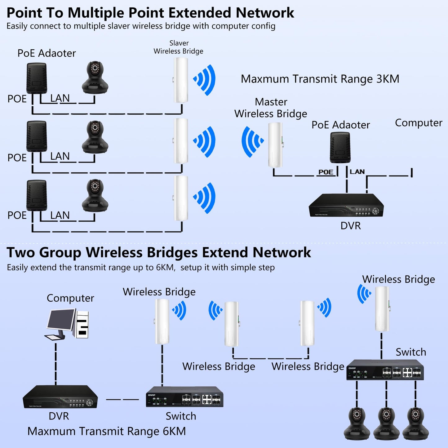 Extensor WiFi Starlink Gen 3 5.8 GHz 100 Mbps con Antena de Alta Ganancia 16 dBI para Exteriores