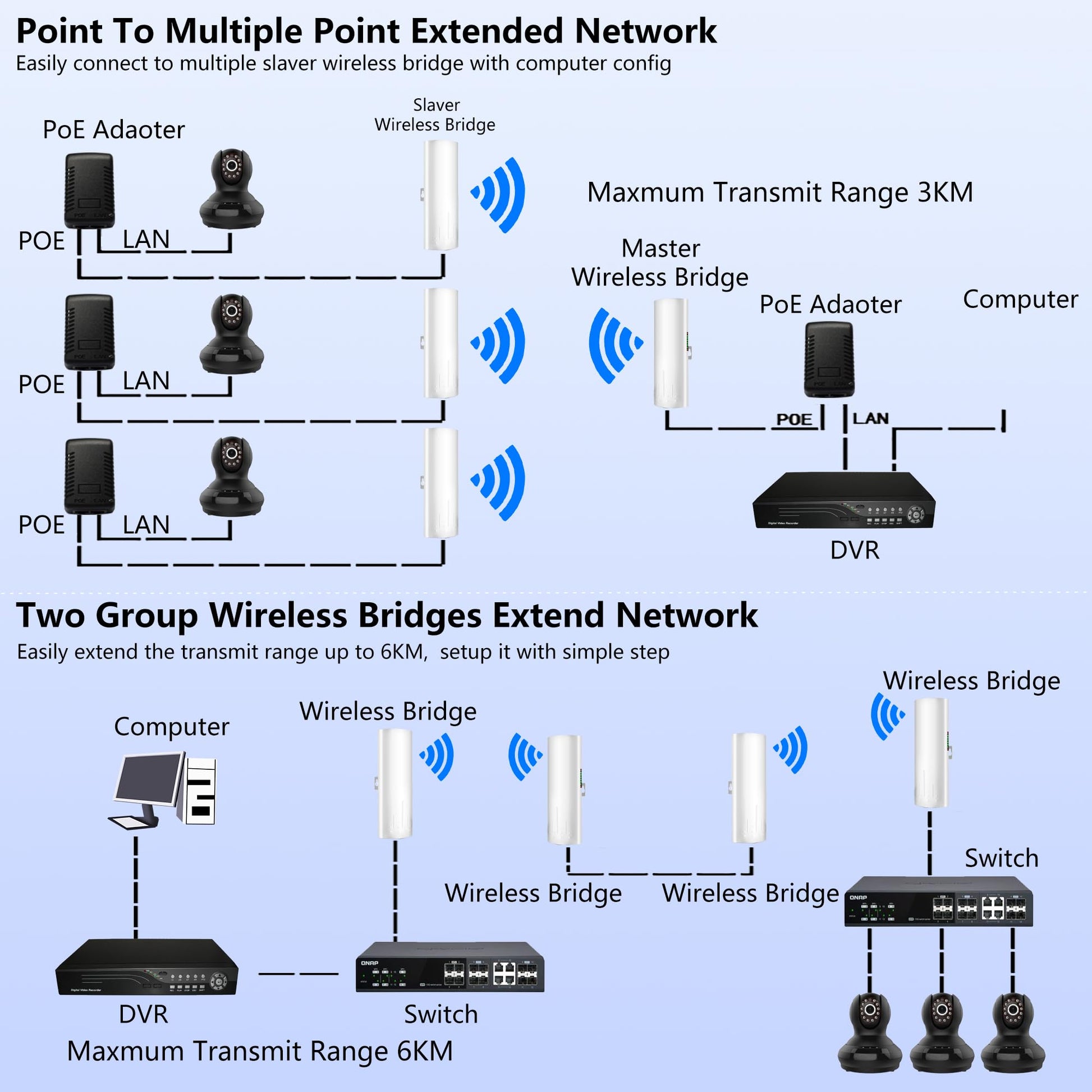 Extensor WiFi Starlink Gen 3 5.8 GHz 100 Mbps con Antena de Alta Ganancia 16 dBI para Exteriores
