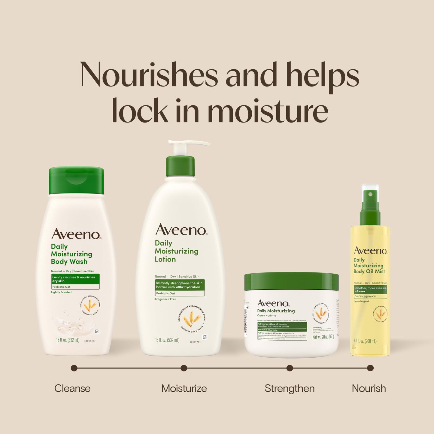 AVEENO Gel de Baño Hidratante con Avena Prebiótica – Jabón Líquido Corporal para Piel Seca y Sensible – Sin sulfatos ni parabenos – Aroma ligero – Paquete doble 2×532 ml