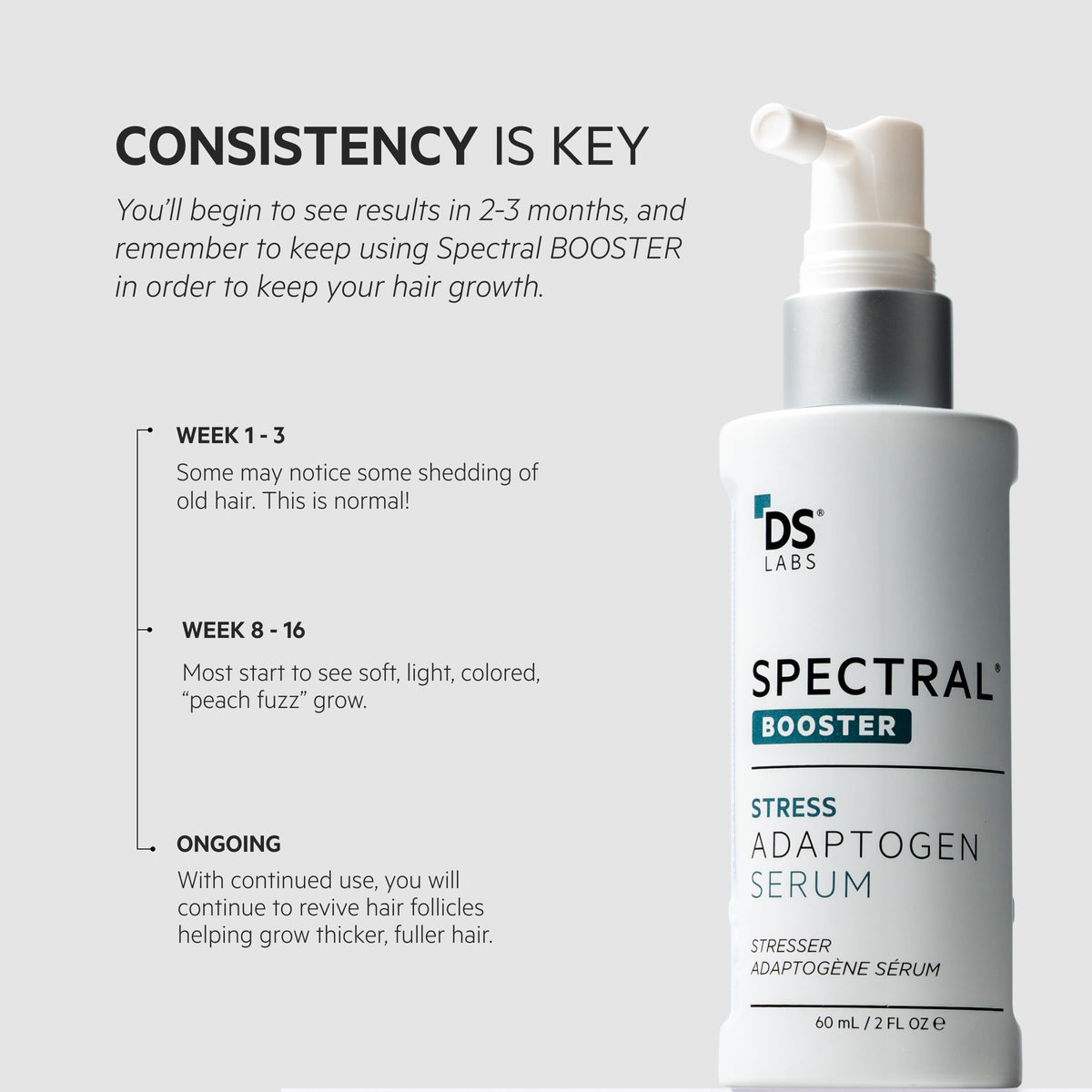 Tratamiento Capilar Ds Laboratories Spectral F7 Sin Esencia con Ingredientes Adaptativos para Mujeres