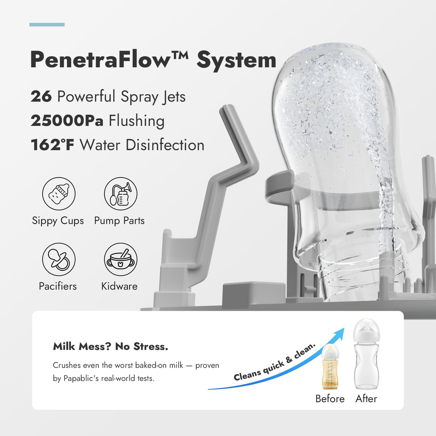 Papablic Lavadora de biberones Pro, esterilizadora y secadora de biberones, 4 en 1, desinfectante para biberones, piezas de extractor, artículos esenciales para cesáreas y bebés. Limpieza rápida con 6