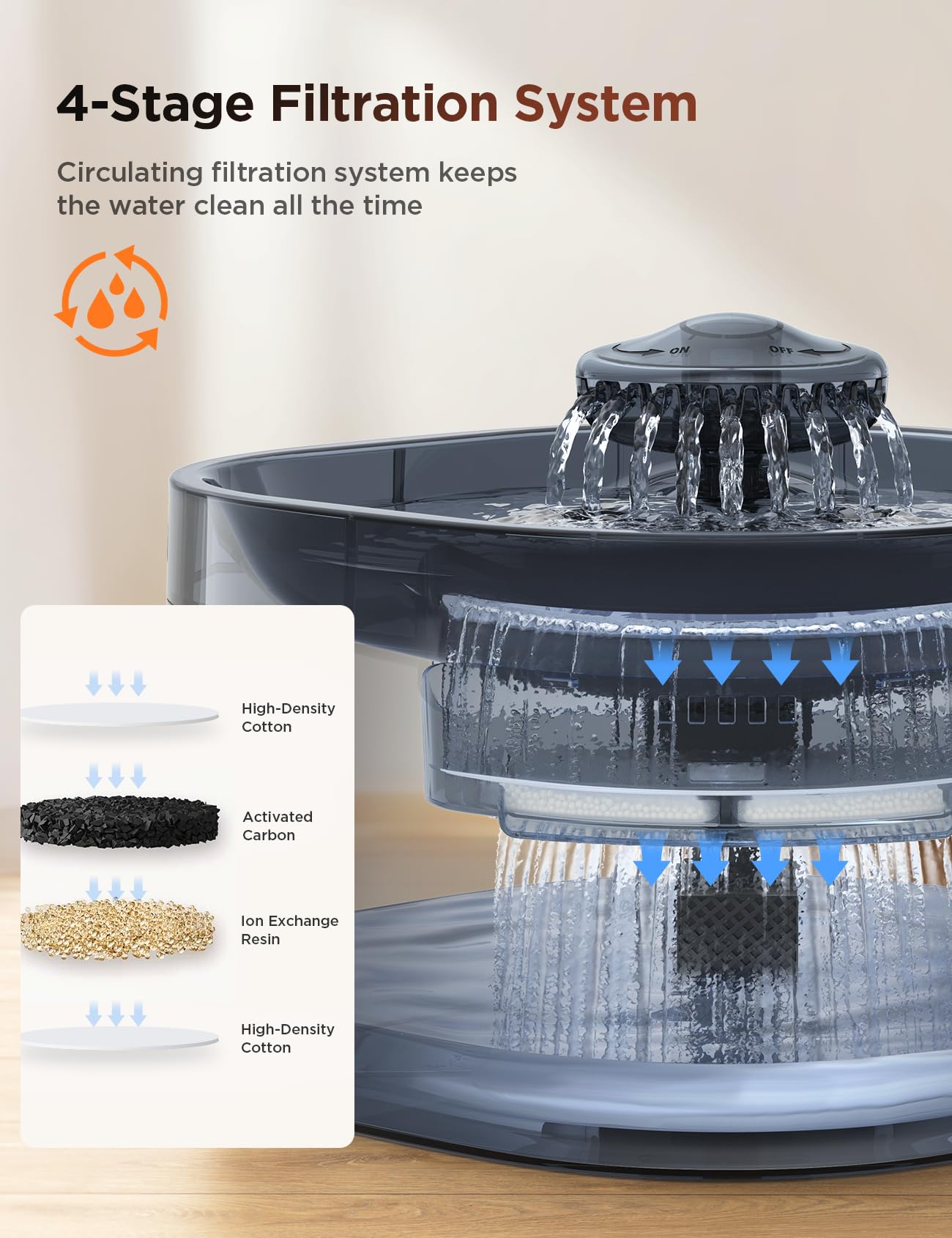 Fuente de Agua FEELNEEDY para Mascotas Grandes Blanco Dispensador Ultra Silencioso