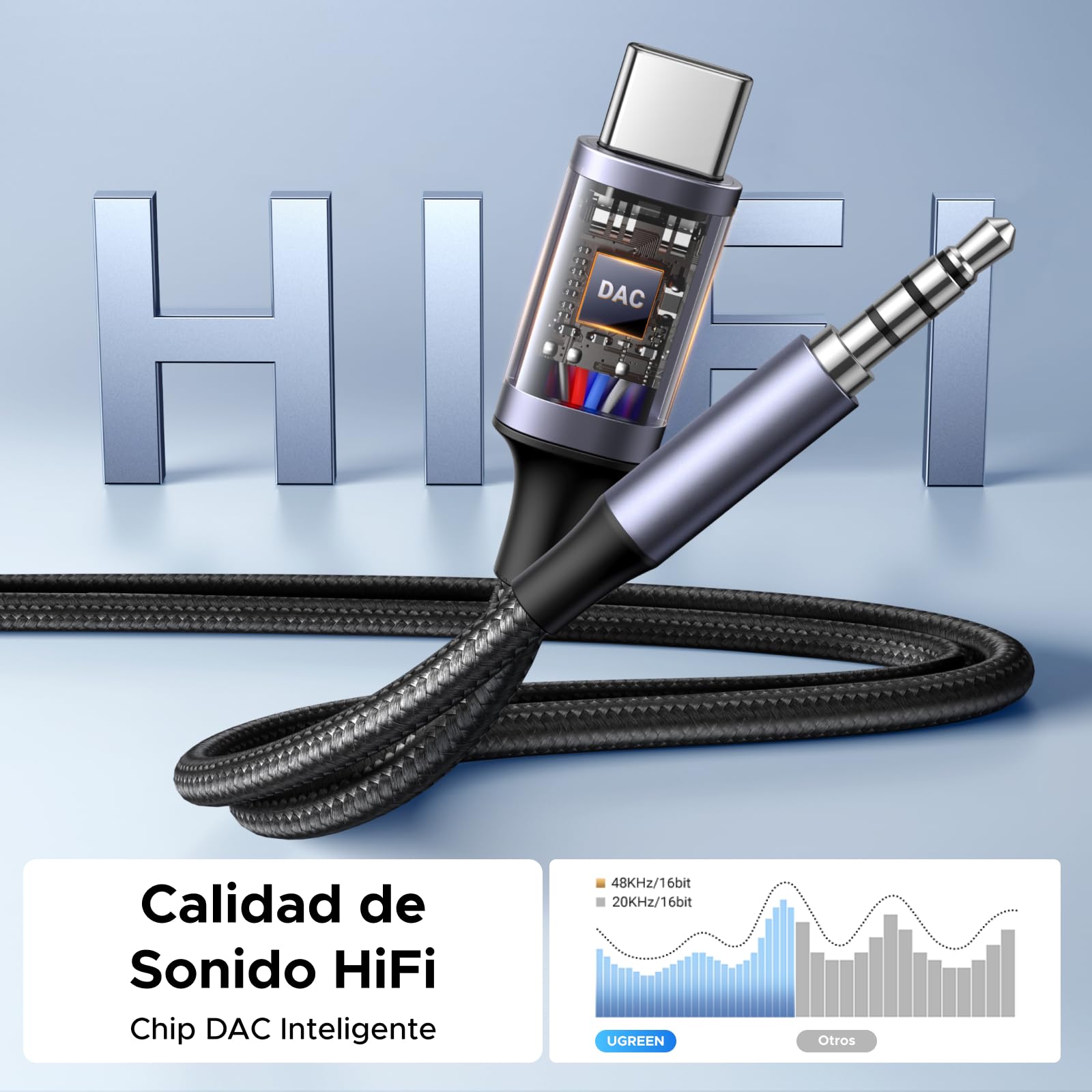 UGREEN Cable USB C a Jack 3.5, PD 60W, DAC 48KHz/16bit, Adaptador USB-C a Jack 3.5 mm para Auto/Altavoces, Compatible con Galaxy S25 Ultra/S24, iPhone 17 Pro MAX, iPad, Pixel, Aluminio, 1.5M