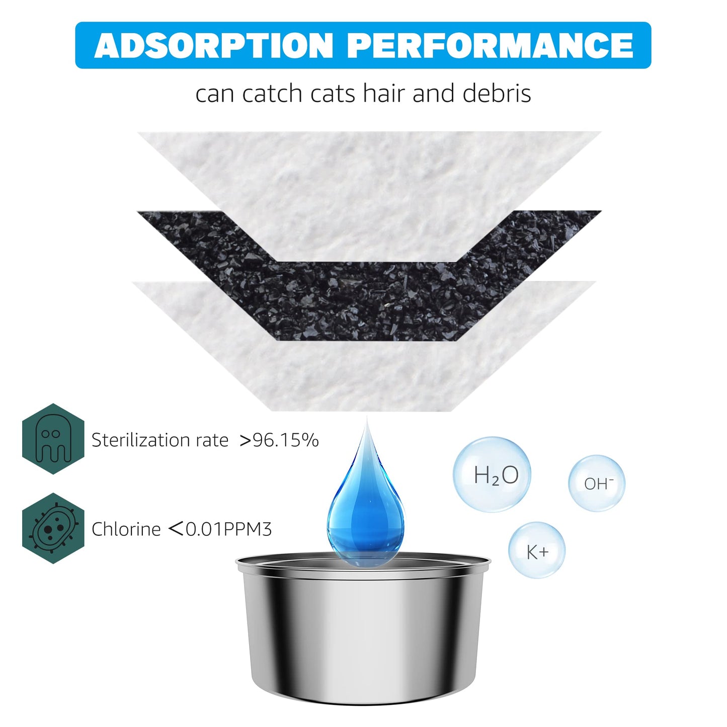 Filtros de Fuente de Agua DOOOB para Gatos 36 Filtros de Repuesto Blanca