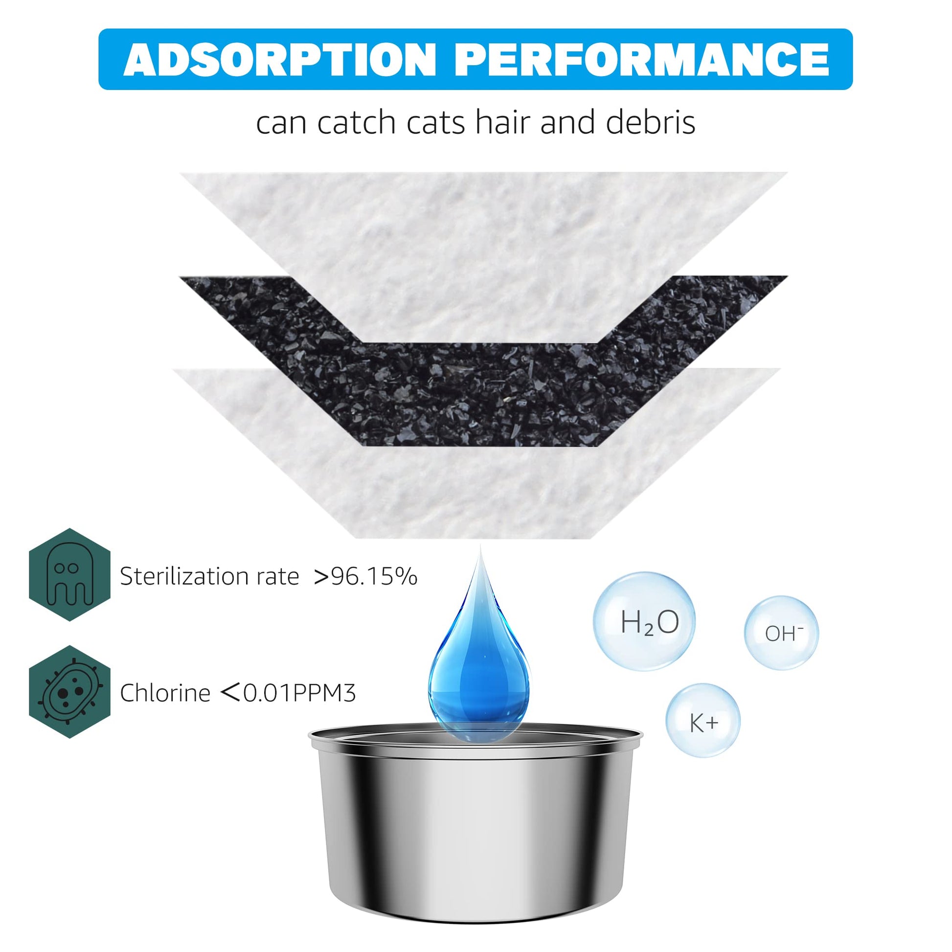 Filtros de Fuente de Agua DOOOB para Gatos 36 Filtros de Repuesto Blanca