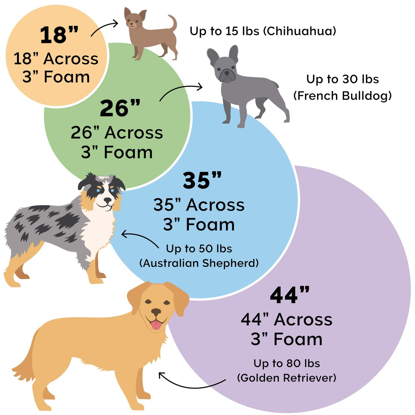 Furhaven Cama para Mascotas para Perros y Gatos, Manta de Sherpa y Gamuza, Cama ortopédica Redonda para Perros, Funda extraíble Lavable a máquina, Gris, 26 Pulgadas