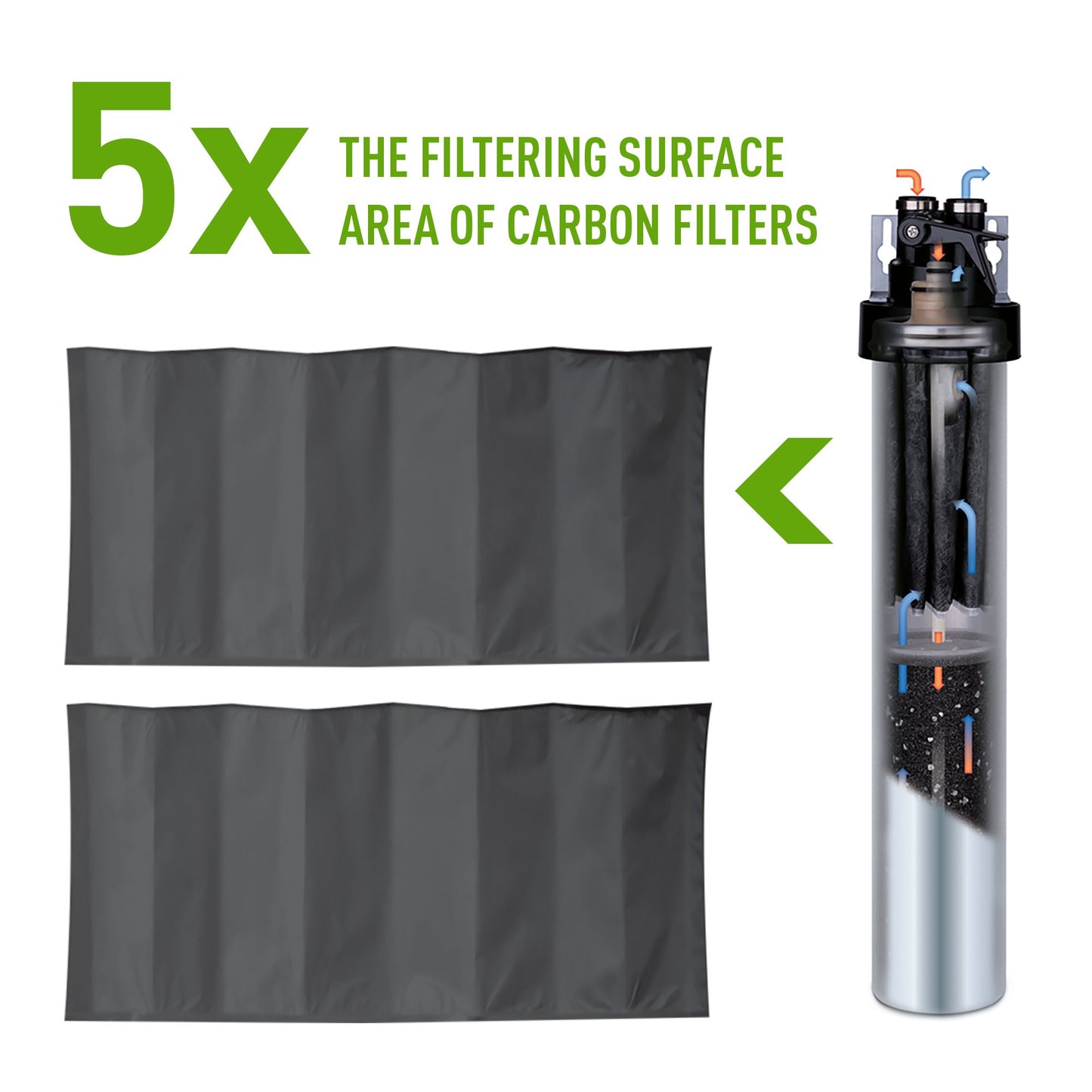 Cartucho de Repuesto para Filtro de Agua Everpure H-104